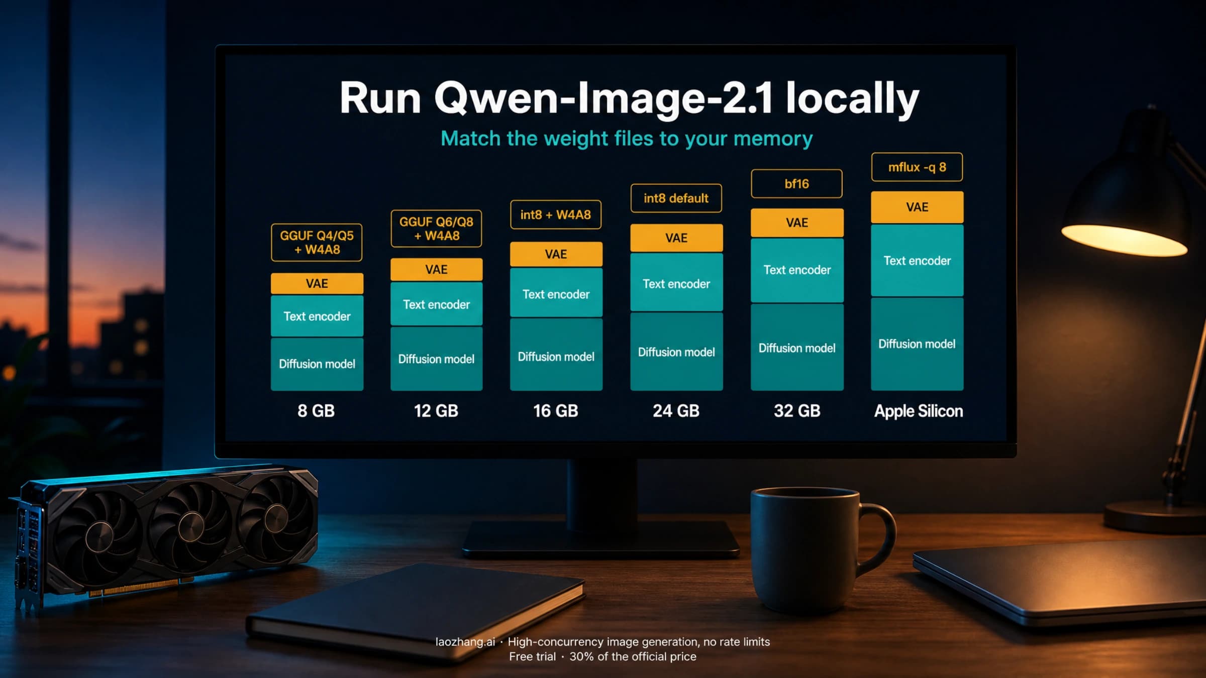 Qwen-Image-2.1 weight files matched to consumer GPU memory tiers and Apple Silicon