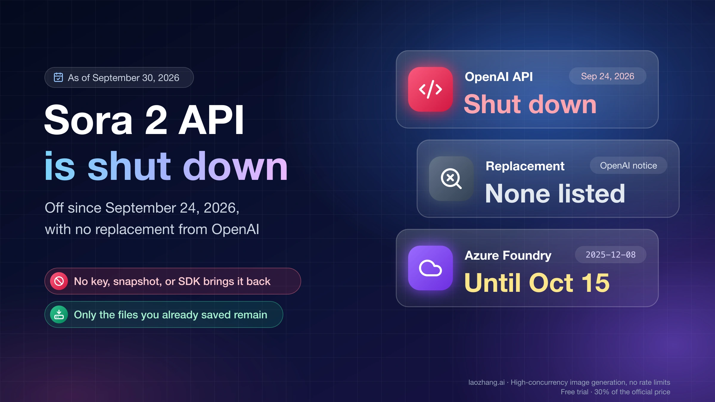 Sora 2 API is shut down: OpenAI API off since September 24, 2026, no replacement listed, Azure Foundry preview until October 15