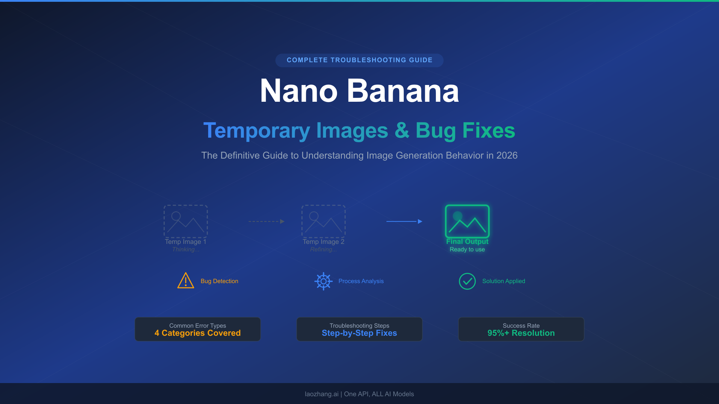 Nano Banana temporary images and bug fixes complete troubleshooting guide