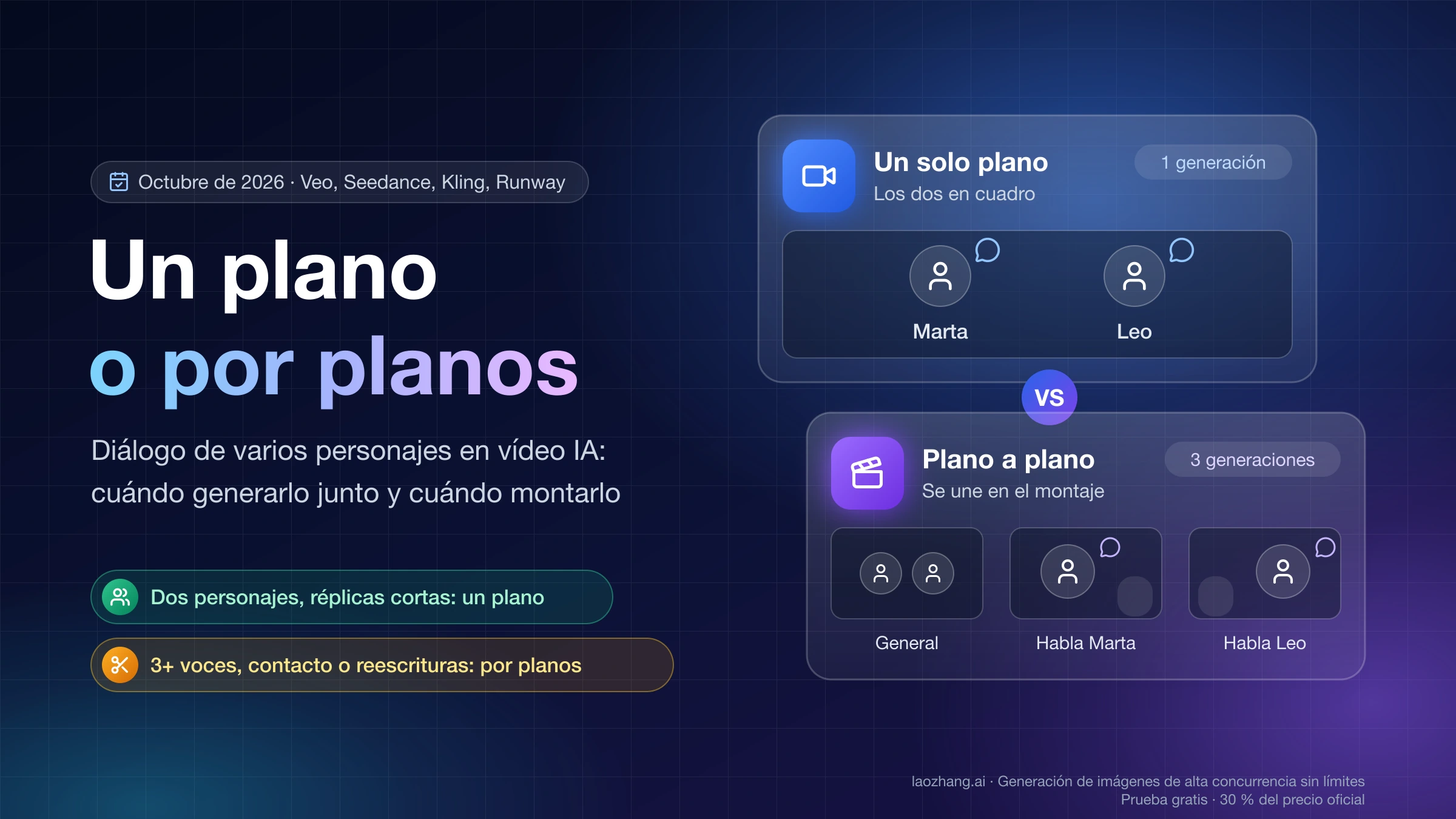 Comparación entre generar el diálogo de Marta y Leo en un solo plano, con los dos en cuadro, y en tres planos separados que se unen en el montaje