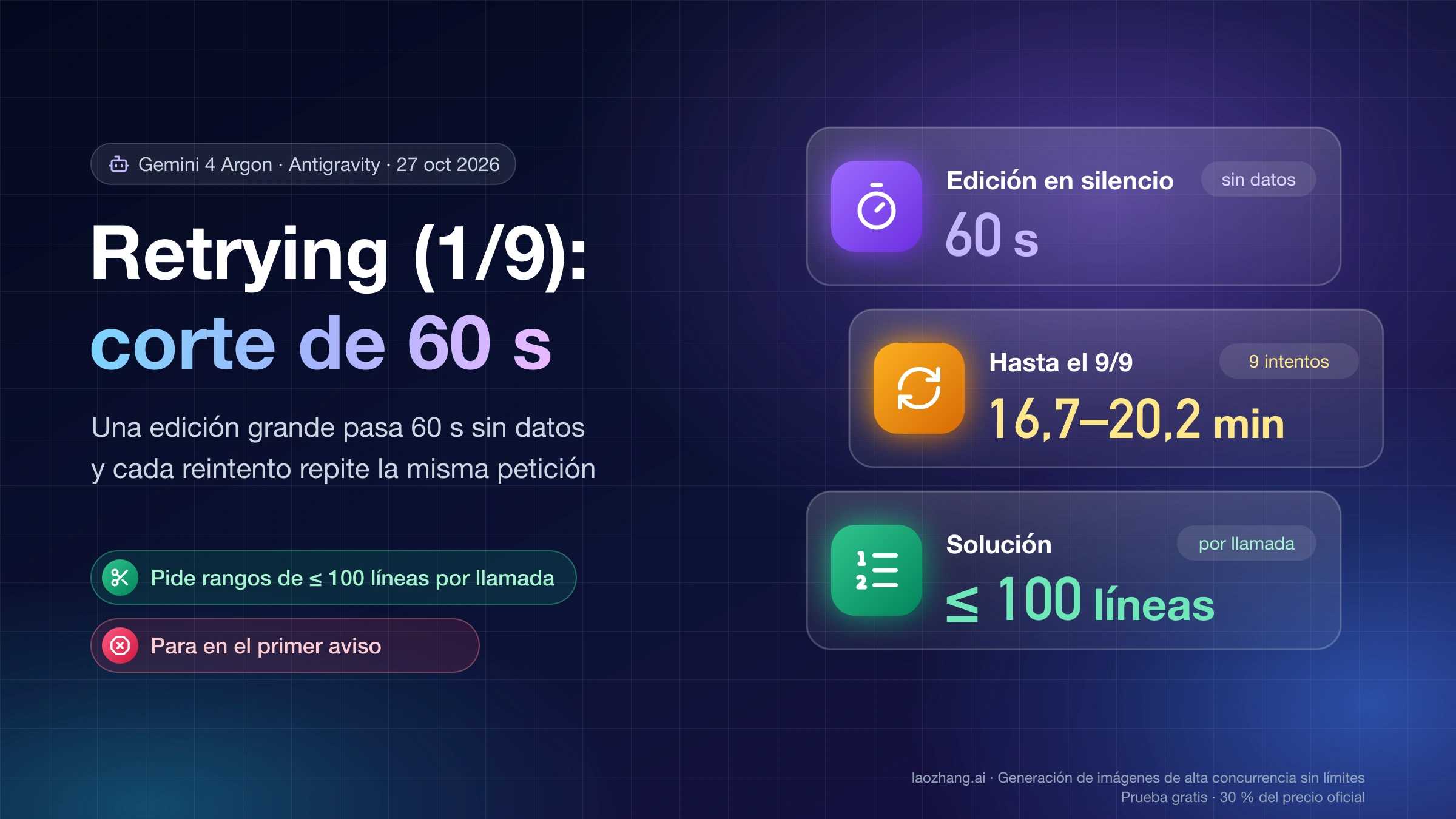«Retrying (1/9)» de Gemini 4 Argon en Antigravity: corte tras 60 s sin datos, de 16,7 a 20,2 minutos hasta el 9/9 y ediciones de 100 líneas como máximo por llamada