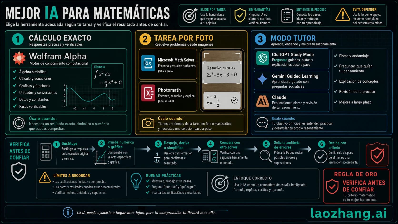 Matriz para elegir IA matemática por tarea y verificar respuestas