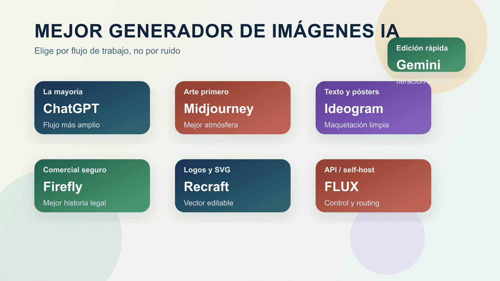 Guía comparativa del mejor generador de imágenes con IA en 2026