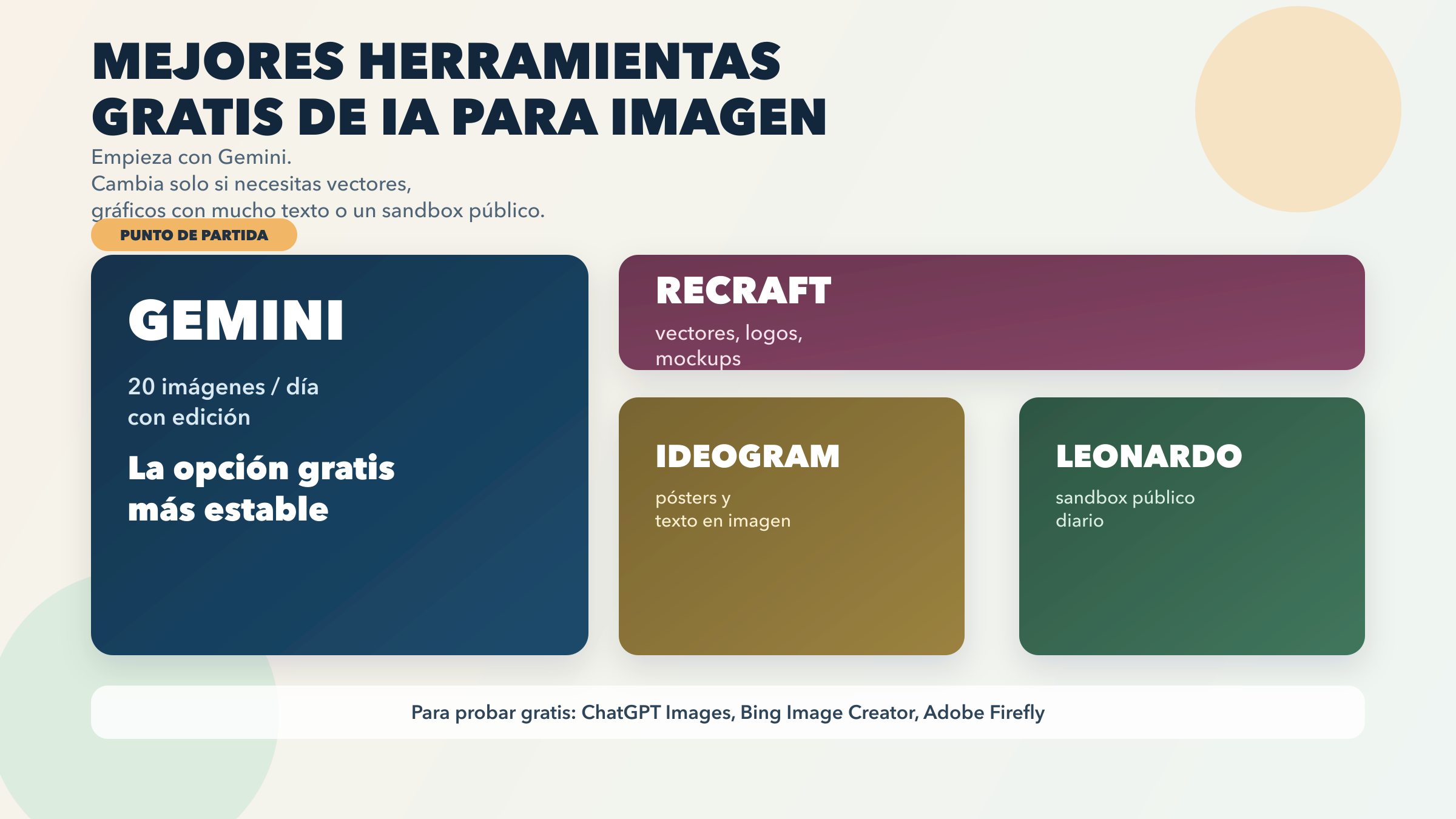 Comparativa 2026 de herramientas gratis de IA para generar imágenes