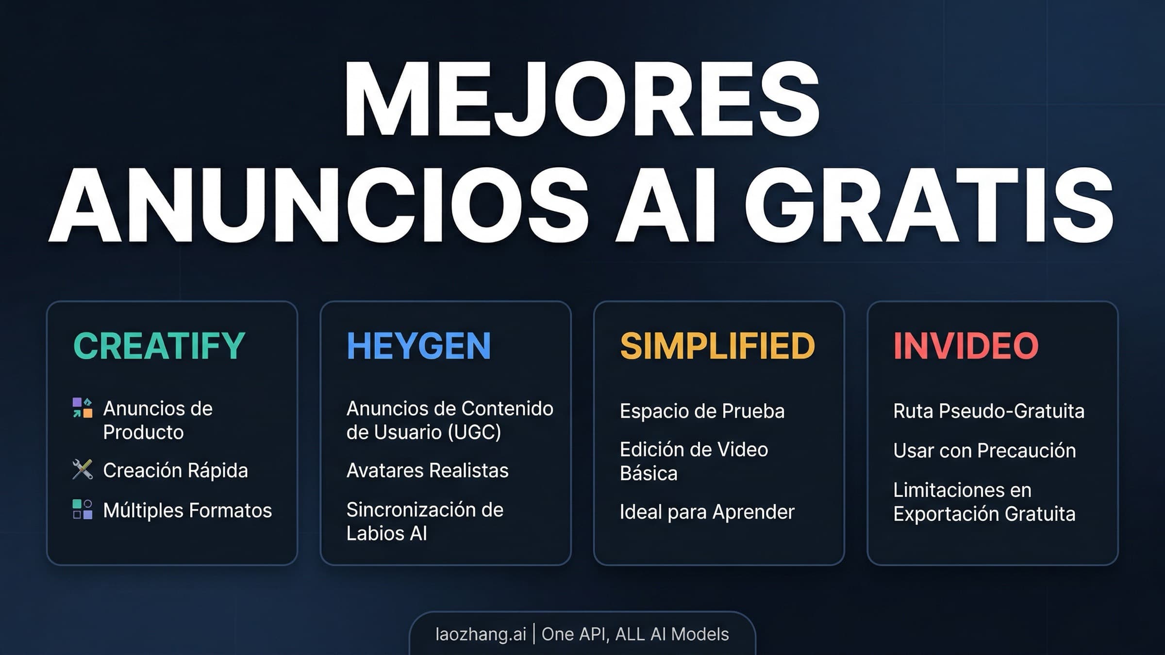 Mapa de decisión para elegir entre anuncios de producto, anuncios con portavoz, sandbox gratis y opciones con contrato gratuito ambiguo