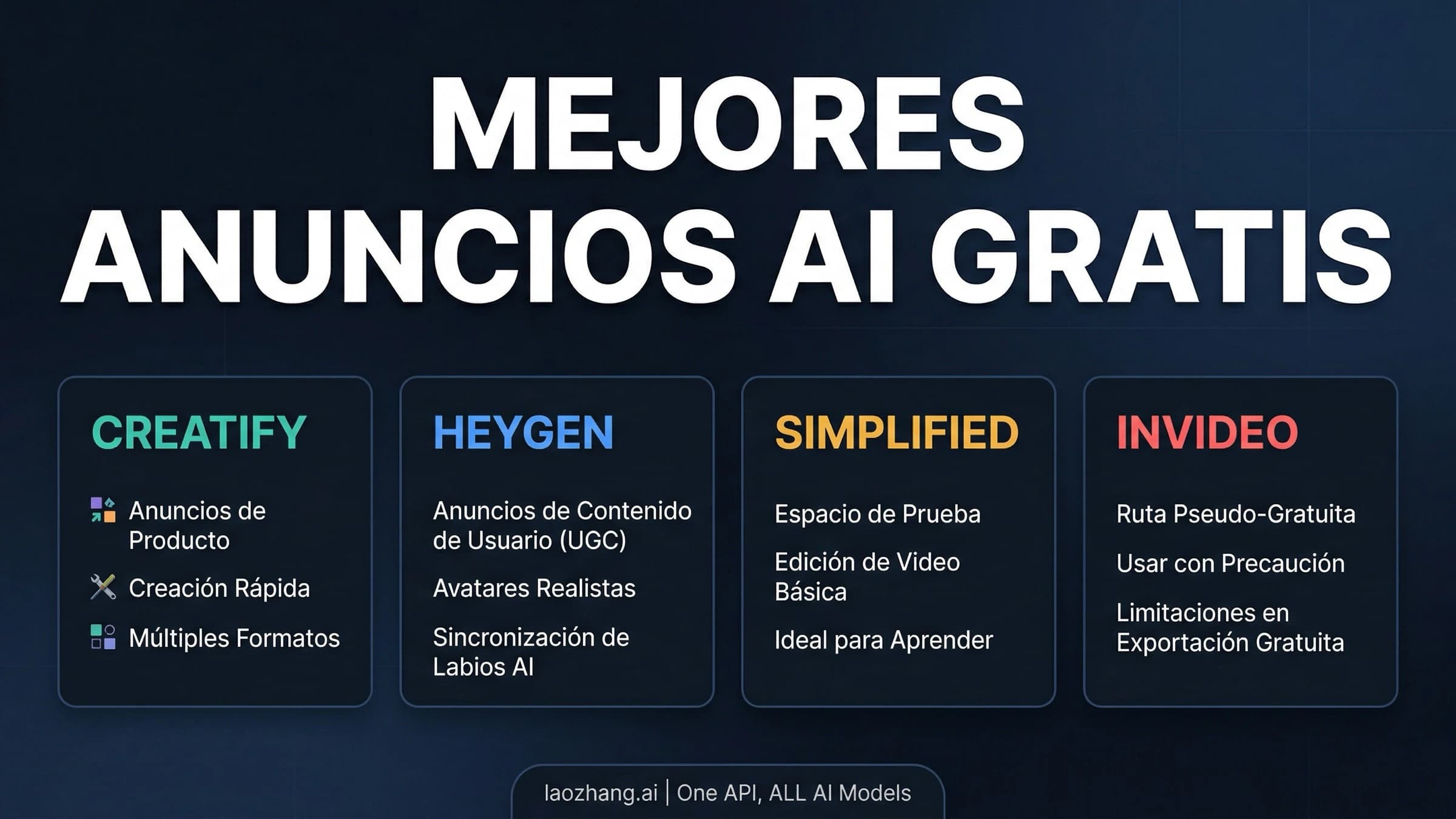 Mapa de decisión para elegir entre anuncios de producto, anuncios con portavoz, sandbox gratis y opciones con contrato gratuito ambiguo