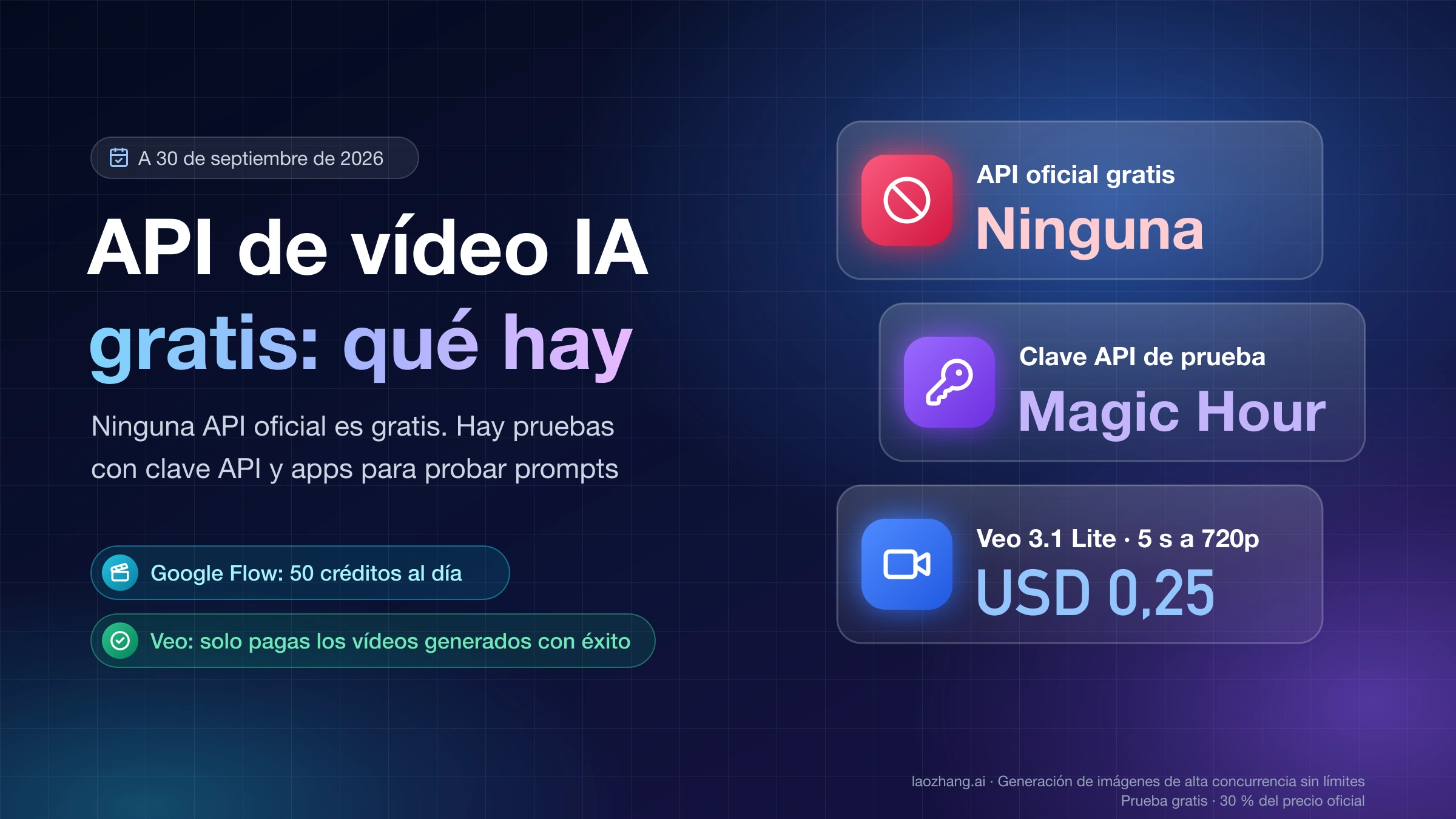 API de vídeo con IA gratis: ninguna API oficial lo es, Magic Hour da clave de prueba y 5 s con Veo 3.1 Lite cuestan USD 0,25