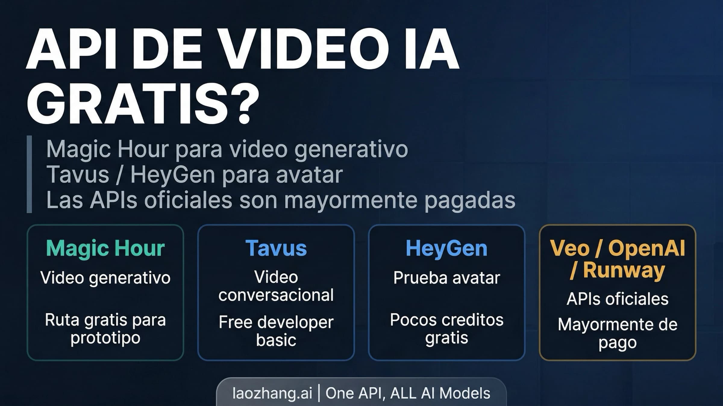 Comparativa de API gratis de video con IA que separa video generativo, video avatar y APIs oficiales que suelen ser de pago