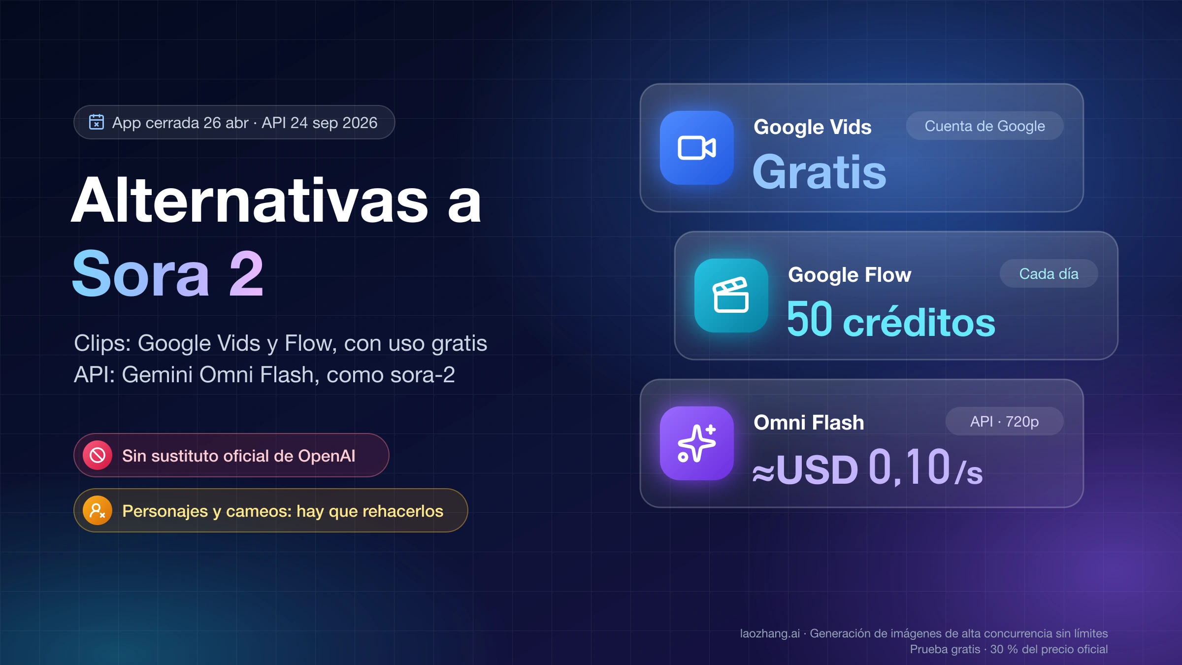 Alternativas a Sora 2: Google Vids gratis, 50 créditos diarios en Google Flow y Gemini Omni Flash a unos USD 0,10 por segundo en la API