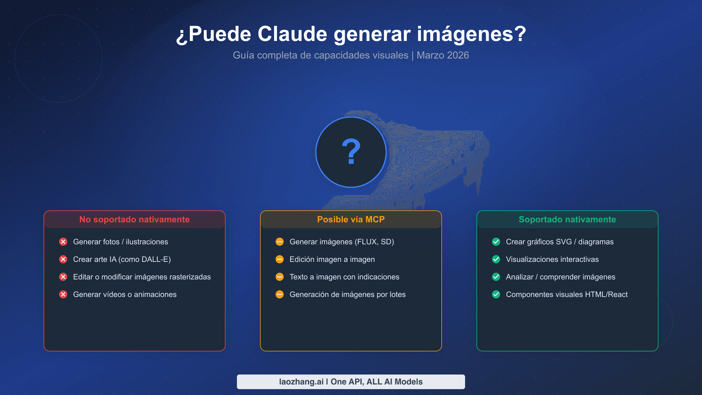 Guía completa de capacidades visuales de Claude para generación de imágenes