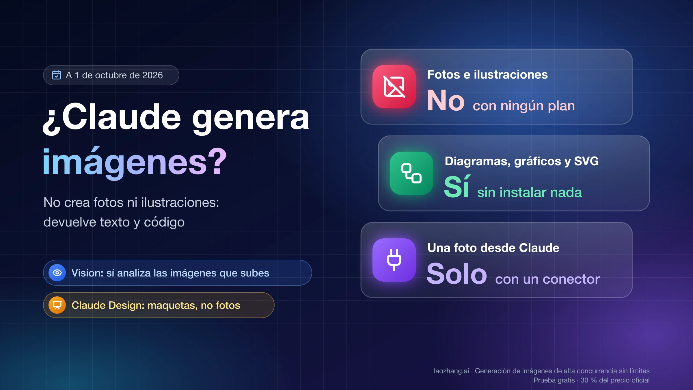¿Claude genera imágenes? Fotos e ilustraciones no, diagramas y SVG sí, y una foto solo con un conector