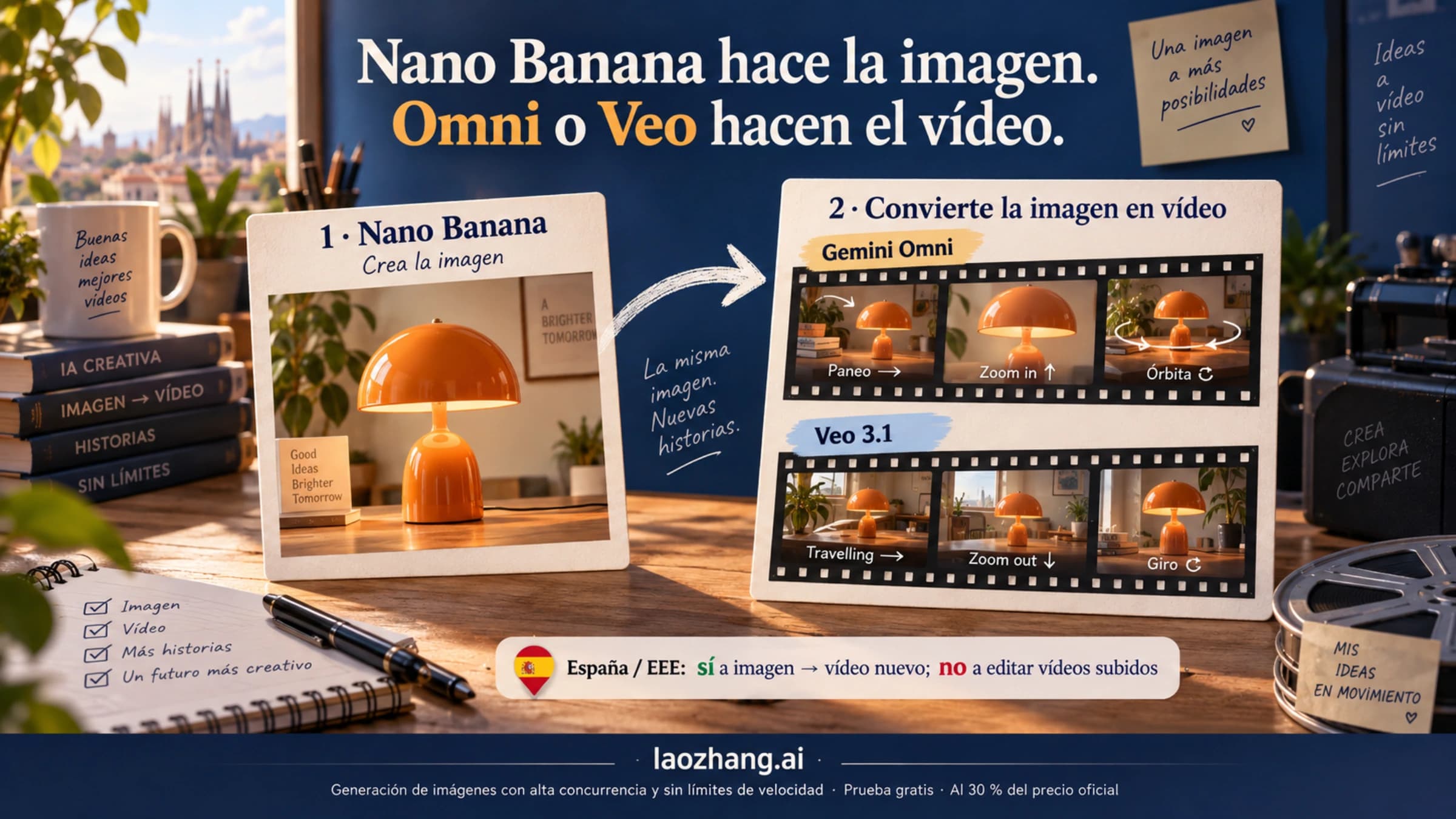 Ruta de dos pasos: Nano Banana genera la imagen y Gemini Omni o Veo 3.1 la convierten en vídeo, con las condiciones para España