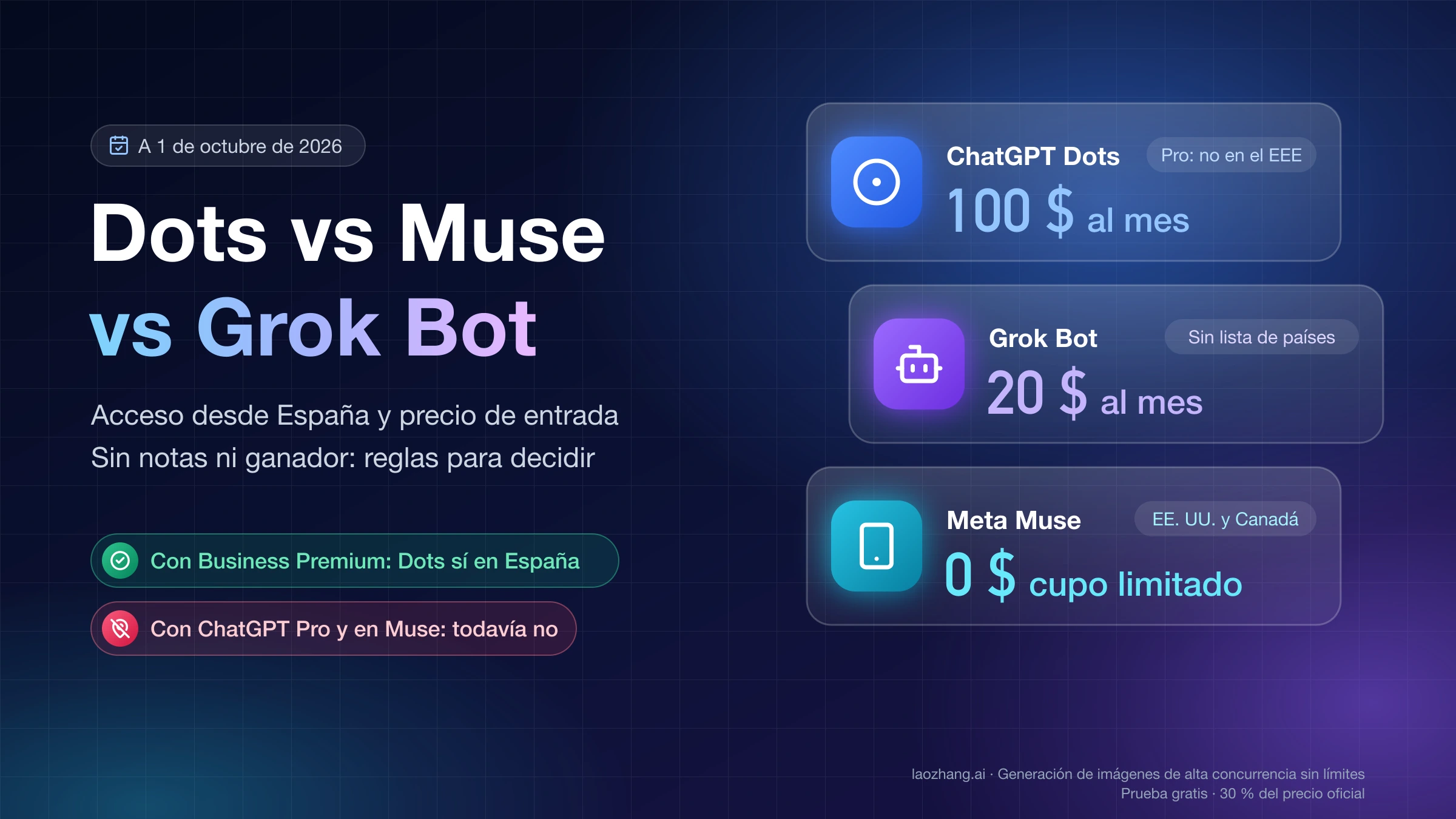 Dots vs Muse vs Grok Bot desde España: 100 dólares al mes y Pro fuera del EEE, 20 dólares al mes sin lista de países, y 0 dólares solo en EE. UU. y Canadá