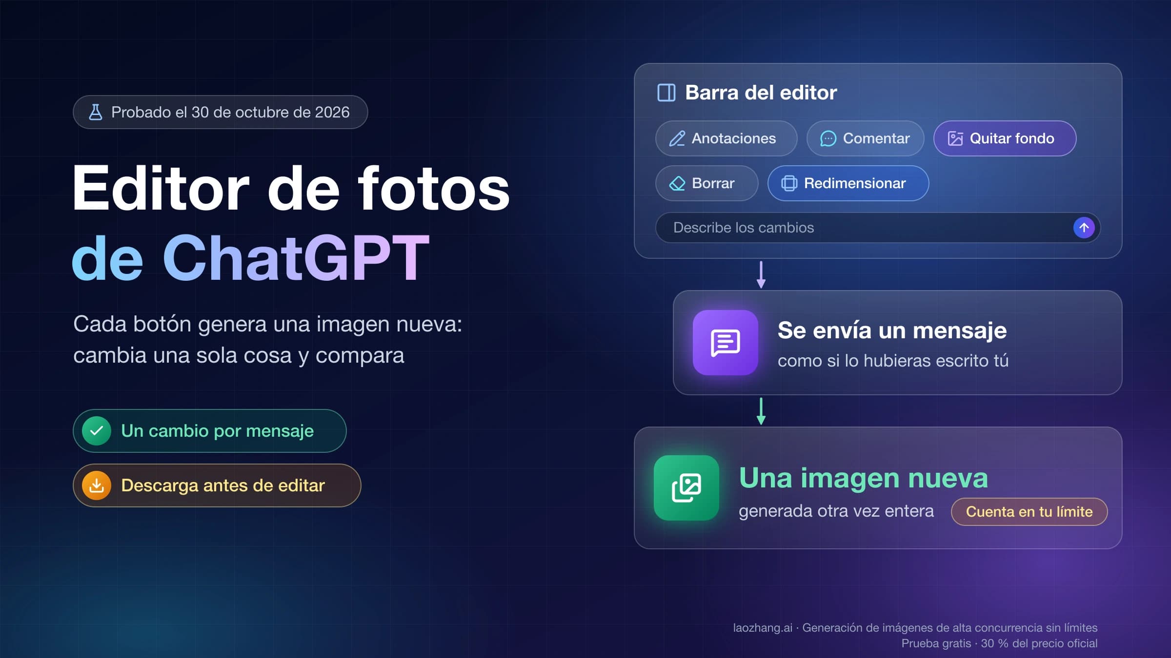 Barra del editor de fotos de ChatGPT con Anotaciones, Comentar, Quitar fondo, Borrar y Redimensionar: cada botón envía un mensaje y genera una imagen nueva
