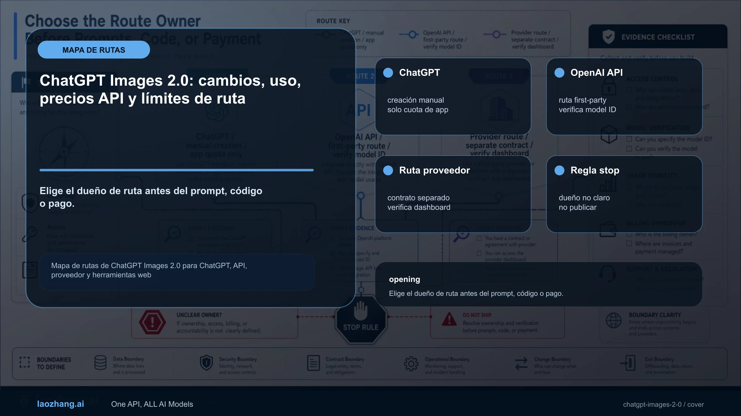 Mapa de rutas de ChatGPT Images 2.0 para ChatGPT, API gpt-image-2, API de proveedor, herramientas web, control de coste y verificación