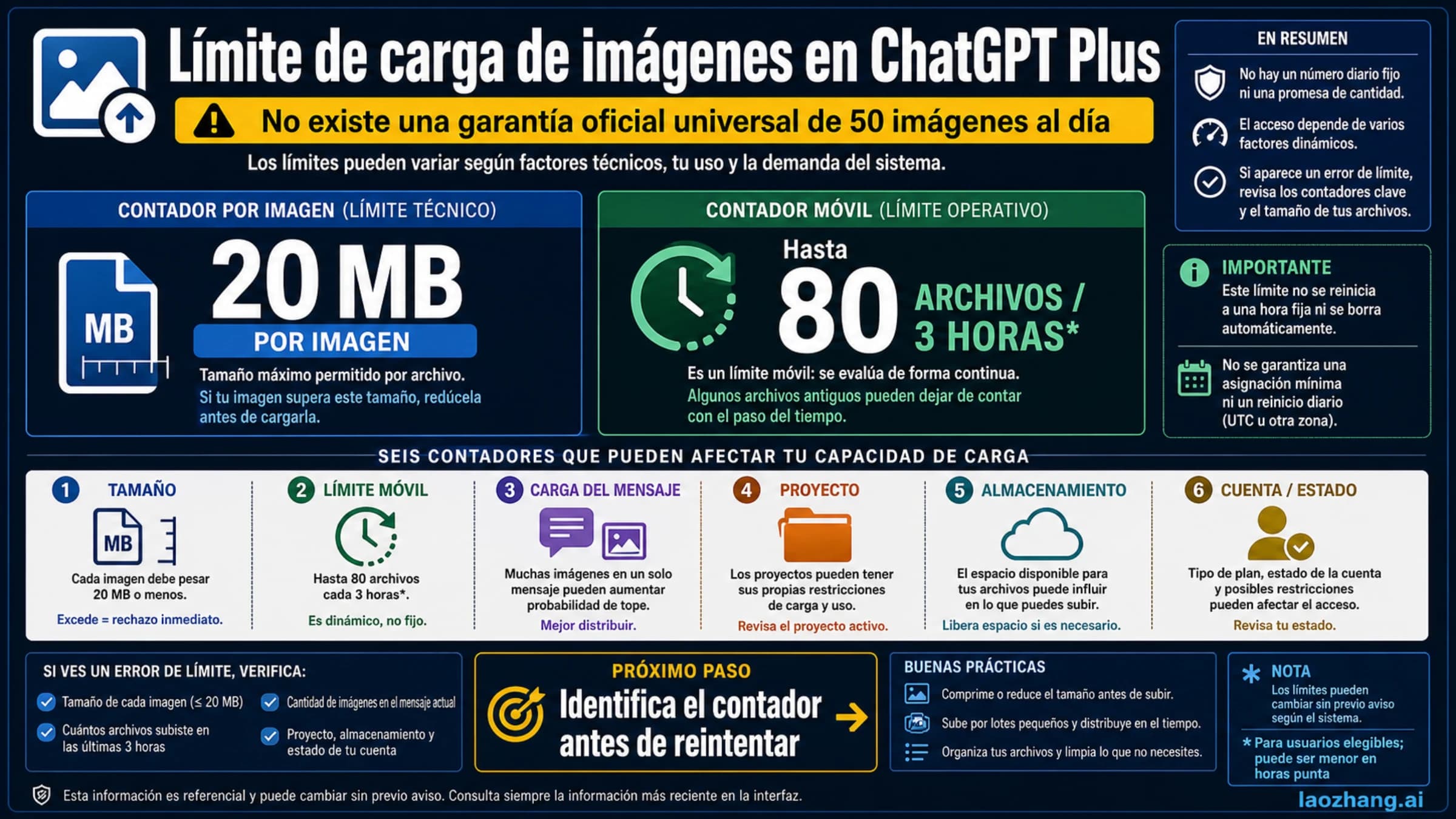 Panel en español del límite de imágenes de ChatGPT Plus con 20 MB, ventana de 3 horas y seis posibles causas