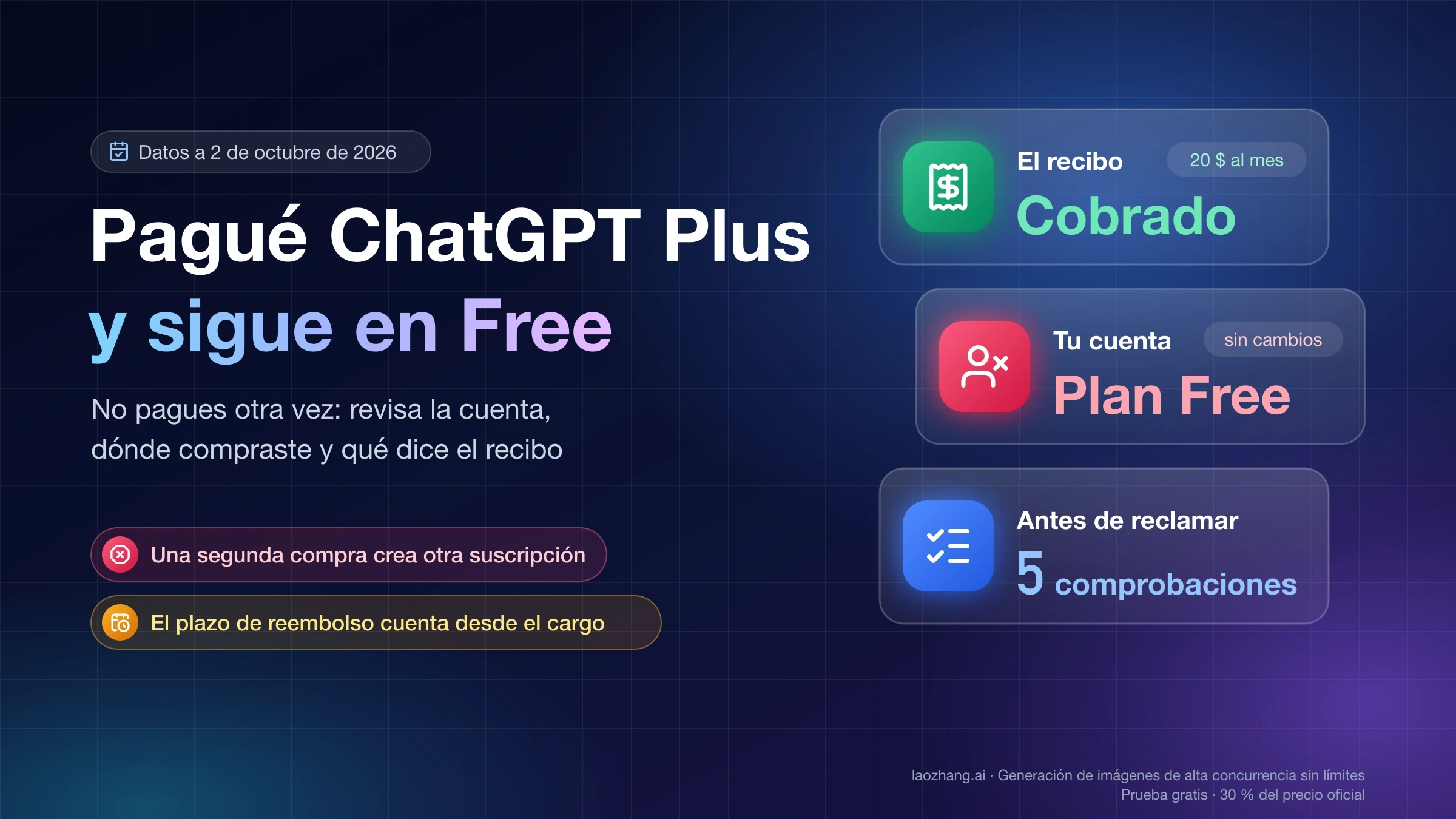 Pagué ChatGPT Plus y sigue en Free: recibo cobrado, cuenta en plan Free y cinco comprobaciones antes de reclamar