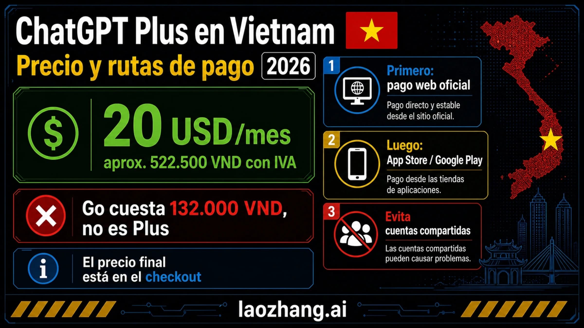 Panel sobre el precio de ChatGPT Plus en Vietnam: 20 USD al mes, alrededor de 522.500 VND, Go no es Plus y el checkout oficial va primero.