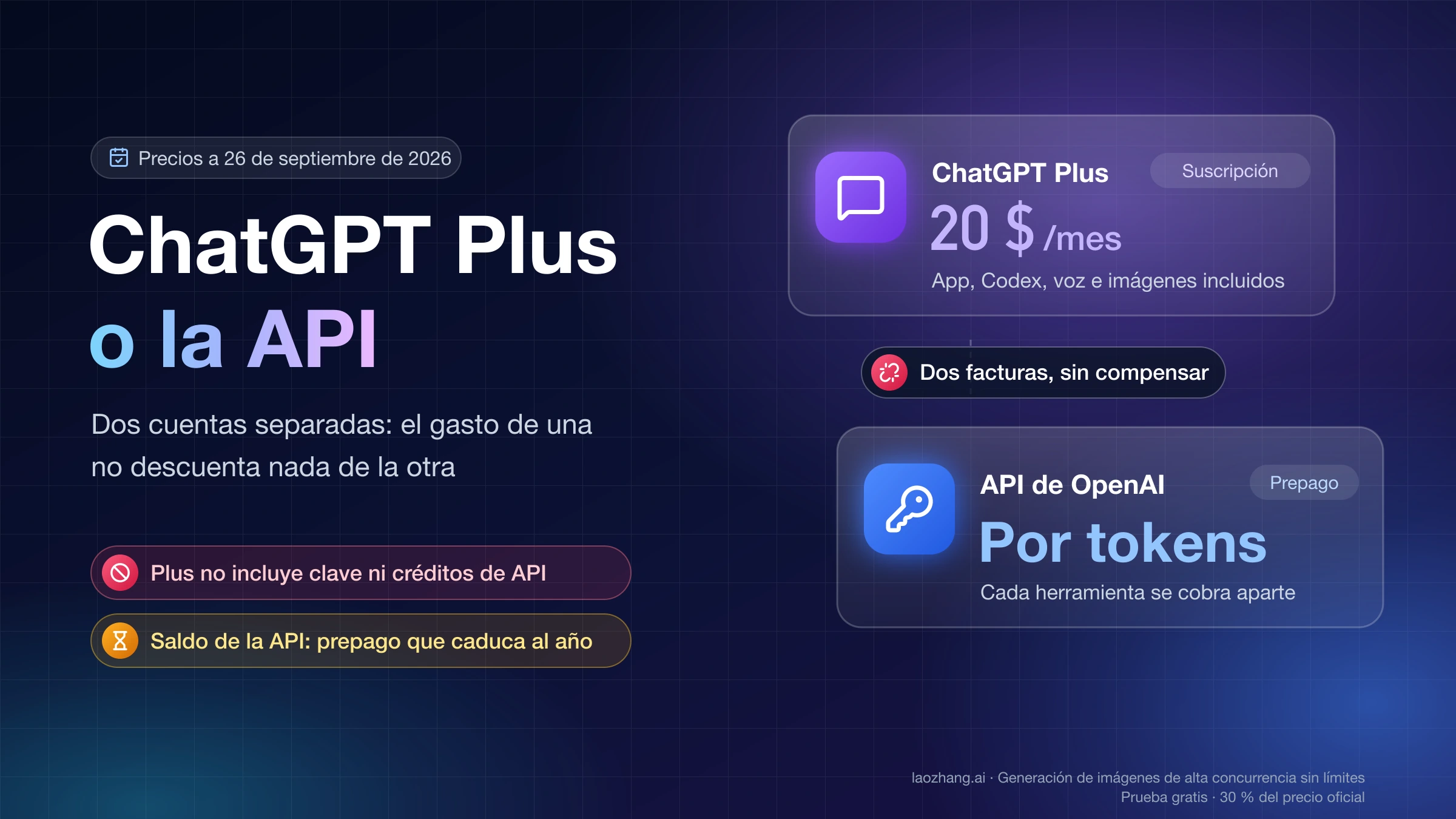 ChatGPT Plus a 20 $ al mes y la API de OpenAI por tokens como dos facturas separadas que no se compensan
