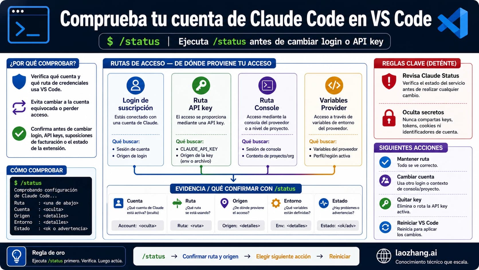 Mapa para comprobar cuenta y ruta de credenciales de Claude Code en VS Code