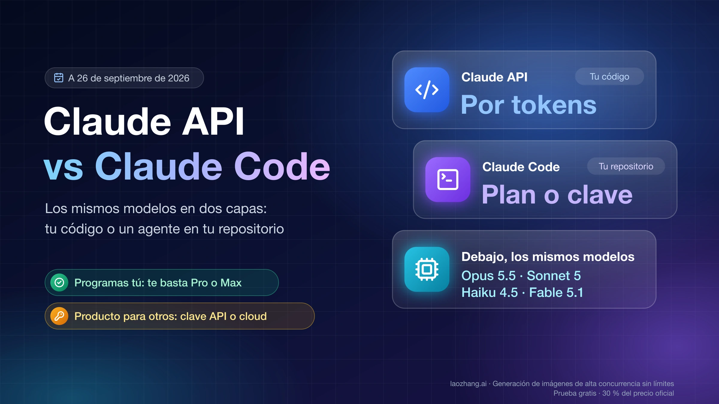 Claude API y Claude Code como dos capas sobre los mismos modelos: la API cobra por tokens desde tu código y Claude Code se paga con plan o clave