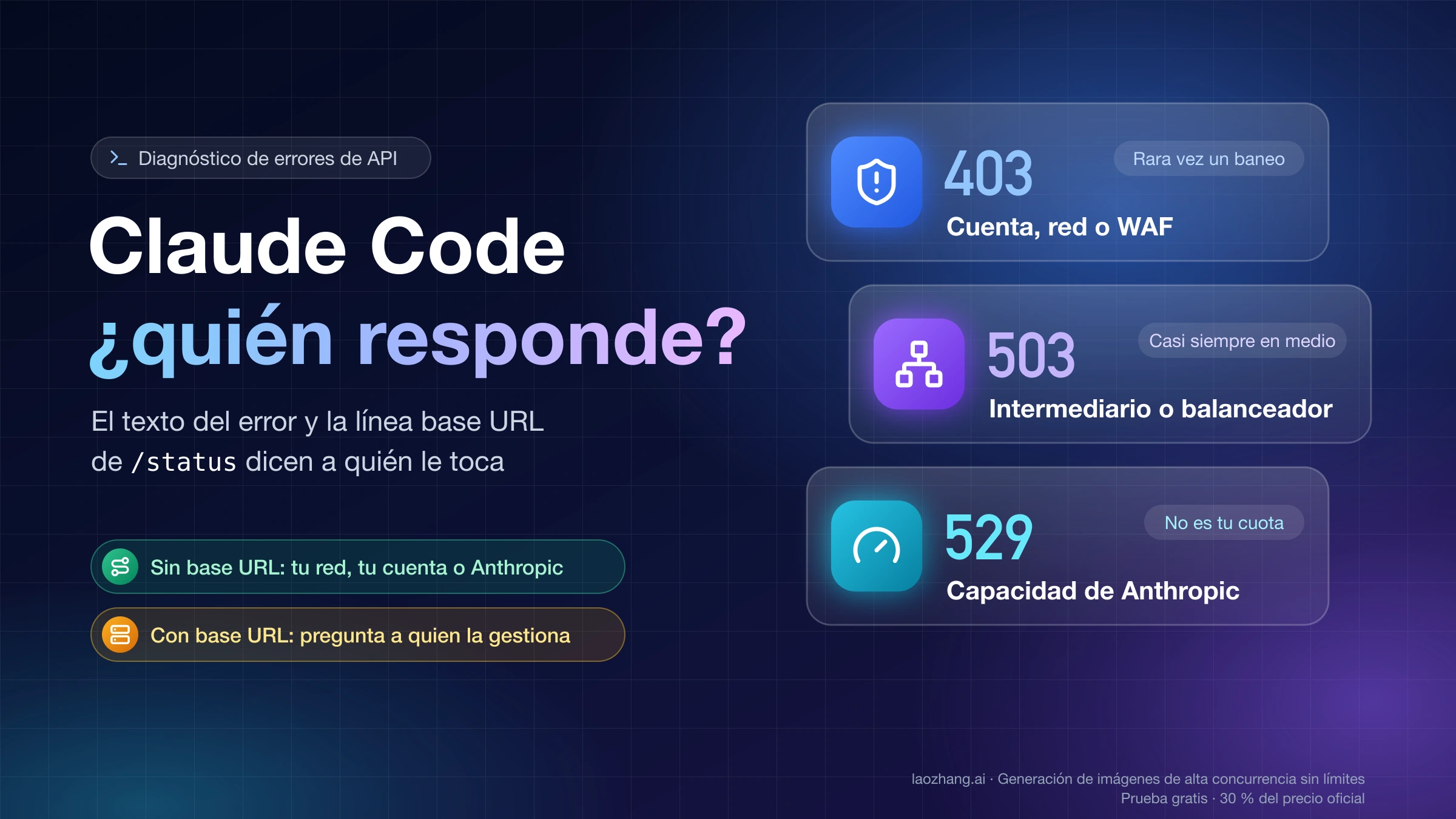 Portada: Claude Code, ¿quién responde? El 403 apunta a cuenta, red o WAF; el 503, a un intermediario o balanceador; el 529, a la capacidad de Anthropic