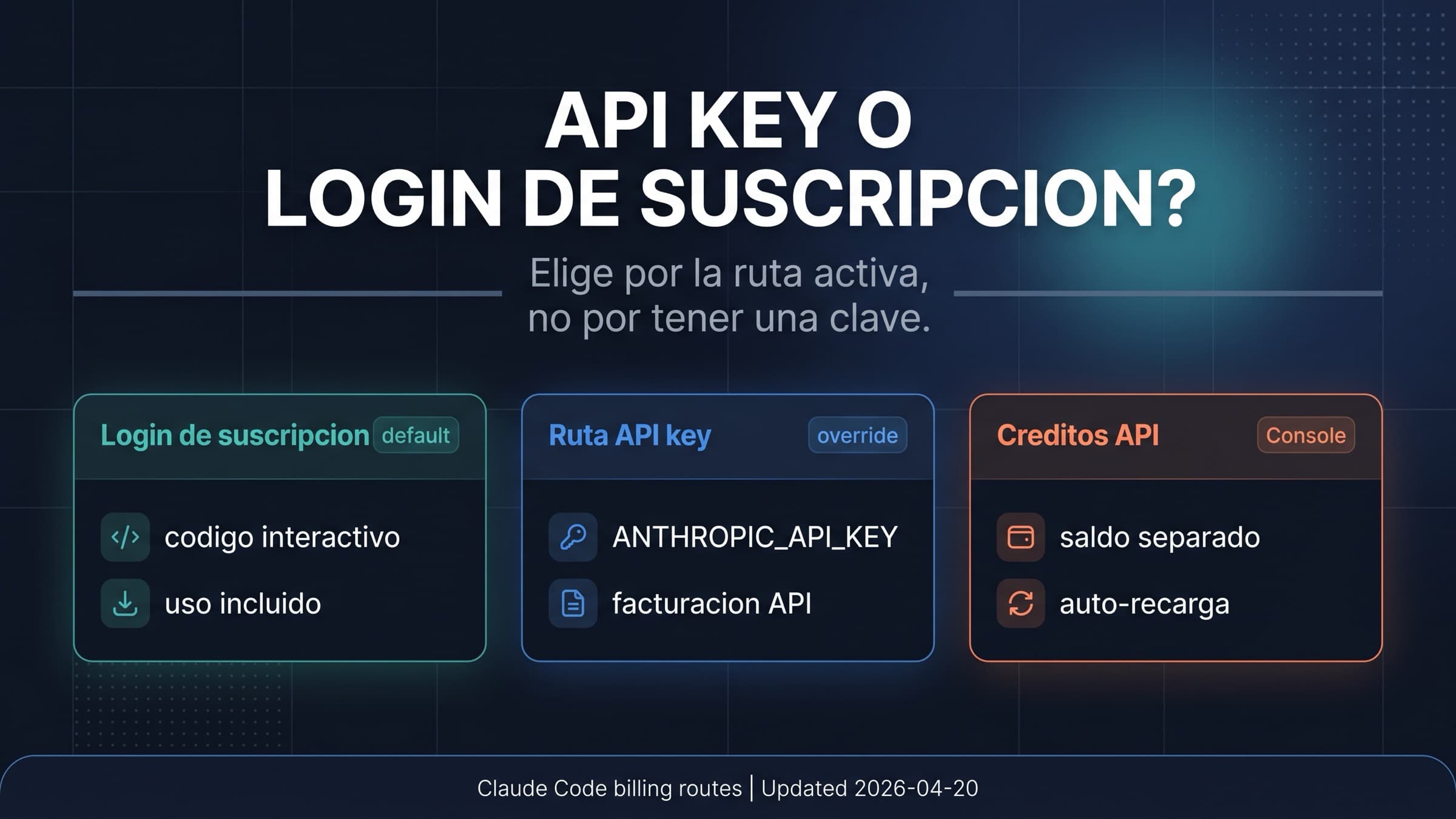 Mapa de rutas de Claude Code entre API key y suscripción