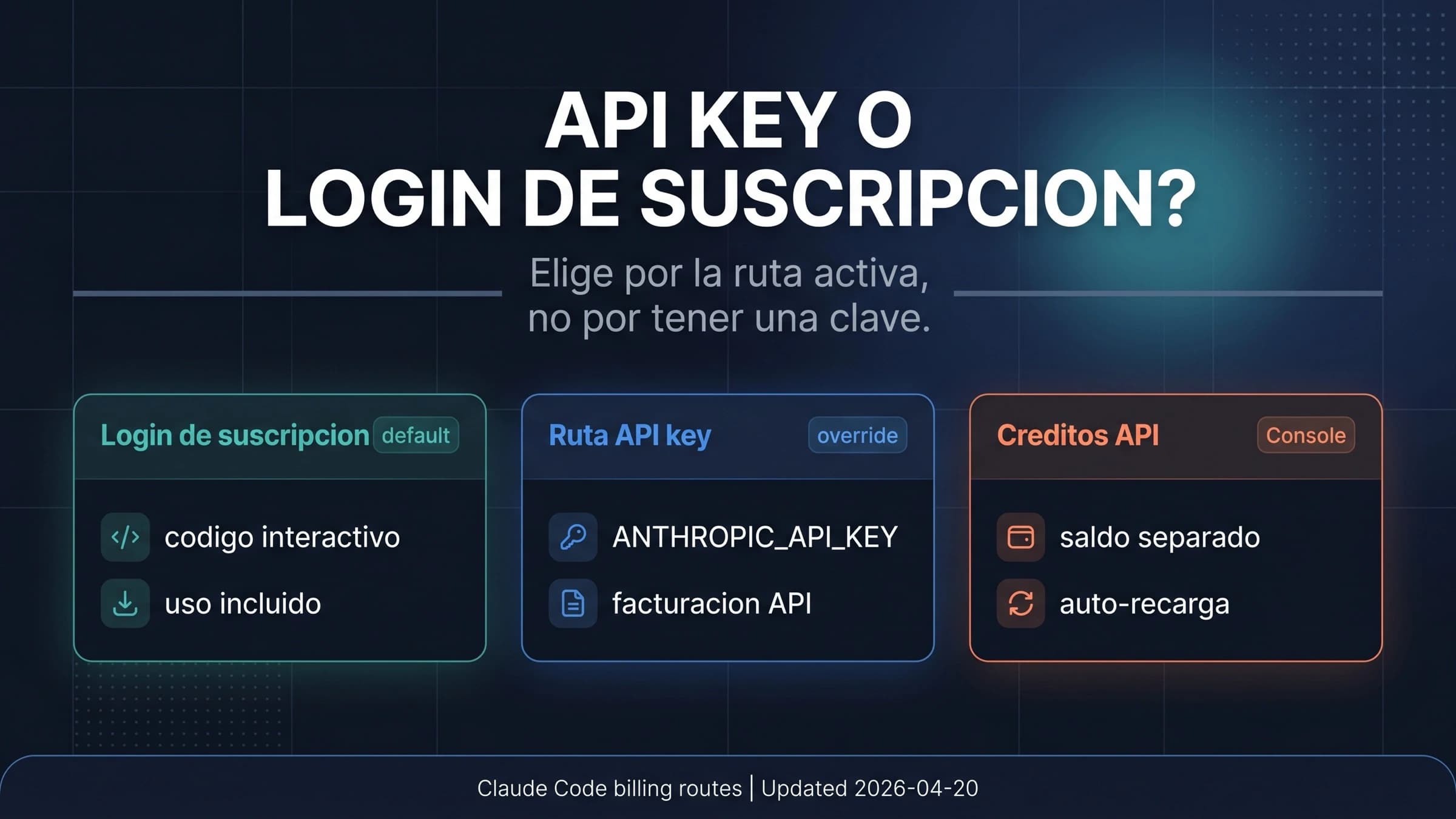 Mapa de rutas de Claude Code entre API key y suscripción