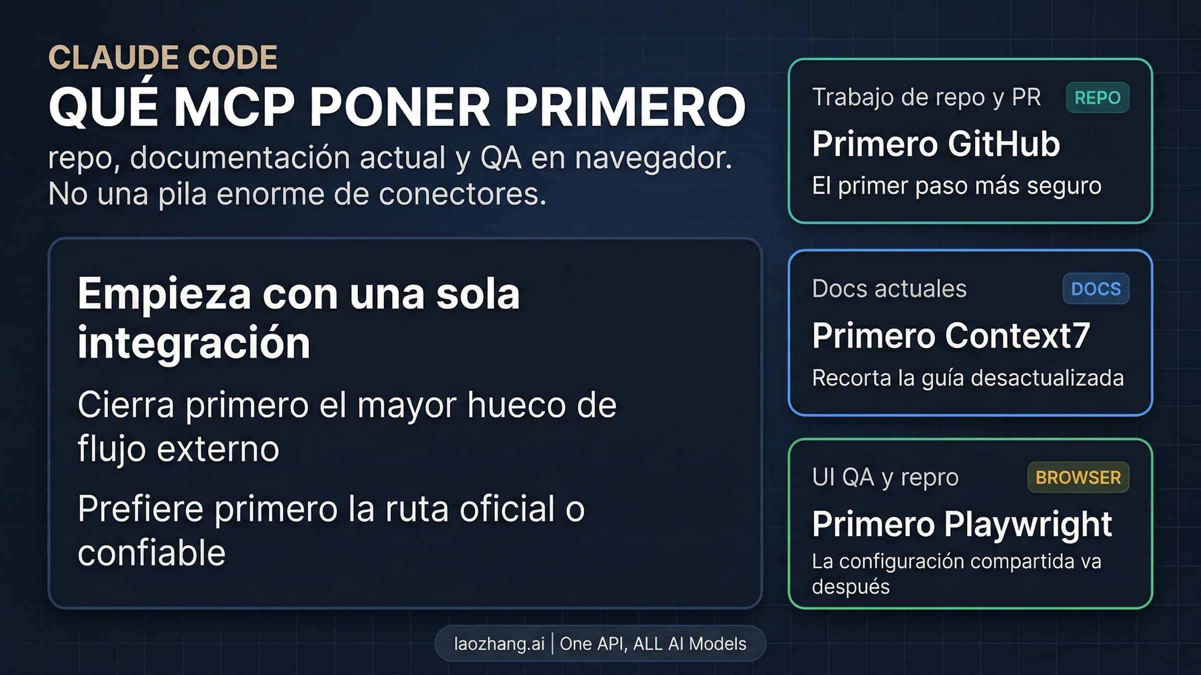 Ruta inicial para elegir MCP en Claude Code: GitHub, documentación, browser QA y setup compartido