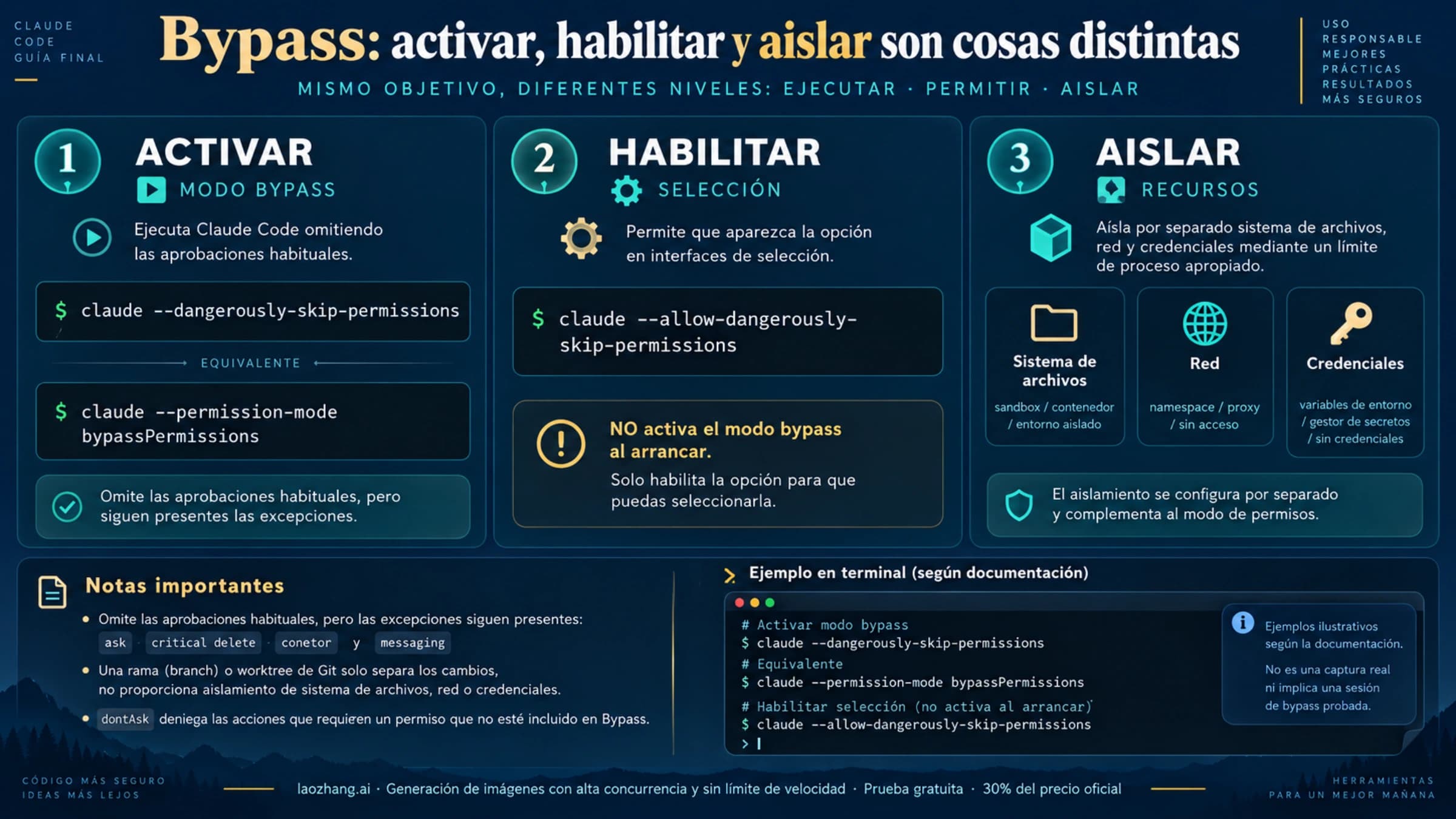 Diferencia entre activar Bypass, habilitar su selección y aislar recursos del proceso