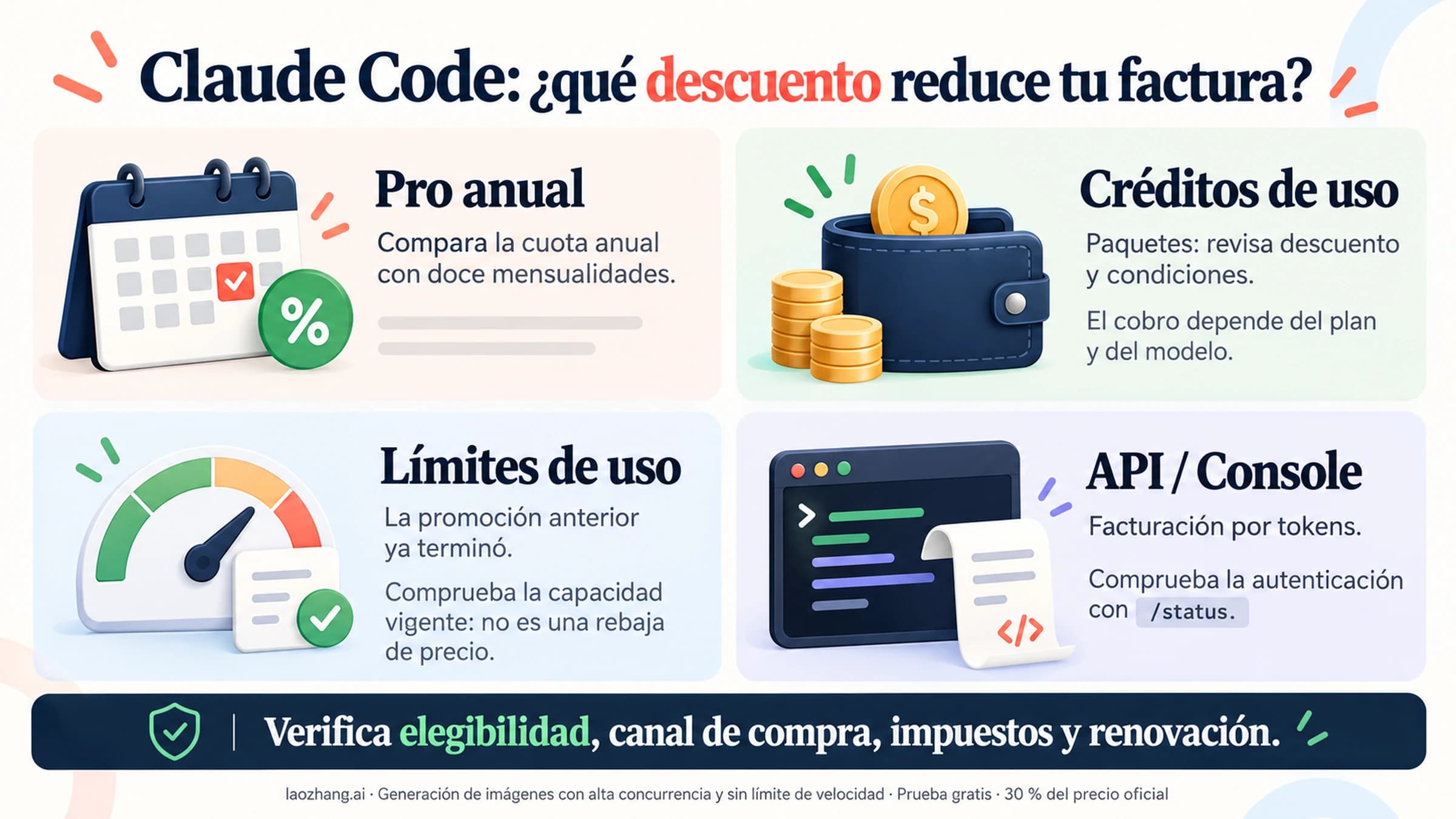Comparación de Pro anual, créditos de uso, promoción de límites y facturación API de Claude Code