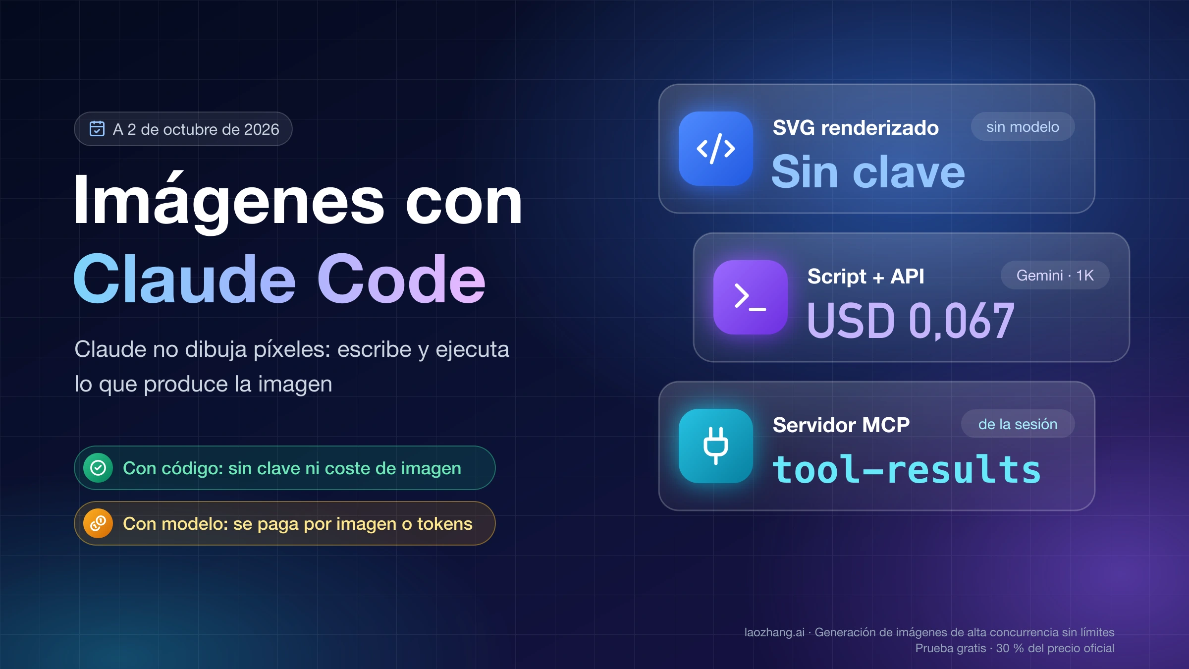 Imágenes con Claude Code: tres vías, SVG renderizado sin clave, script contra una API con Gemini a USD 0,067 por imagen a 1K y servidor MCP que guarda en tool-results