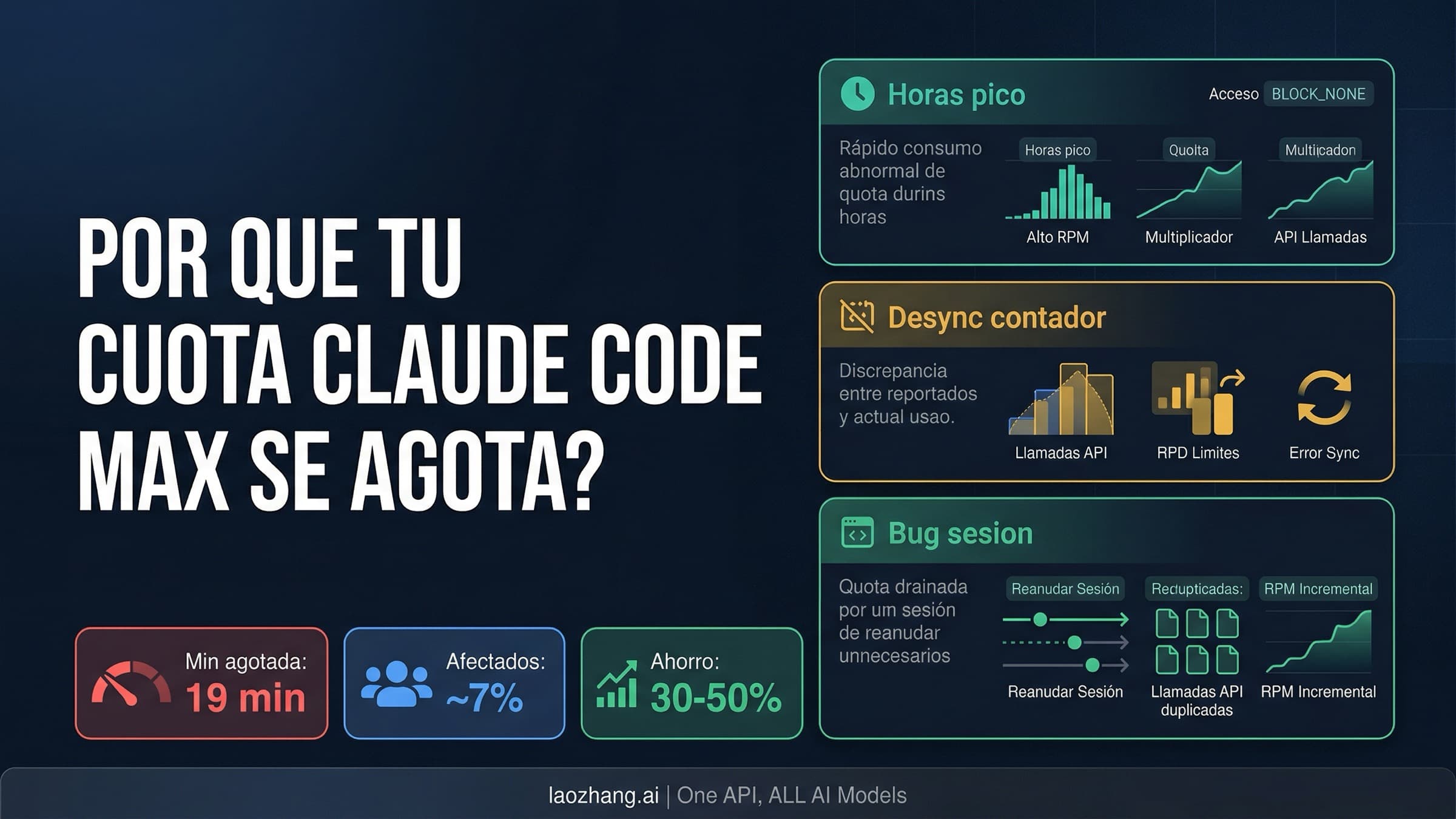 Guía de diagnóstico y solución del consumo anormal de cuota en Claude Code Max