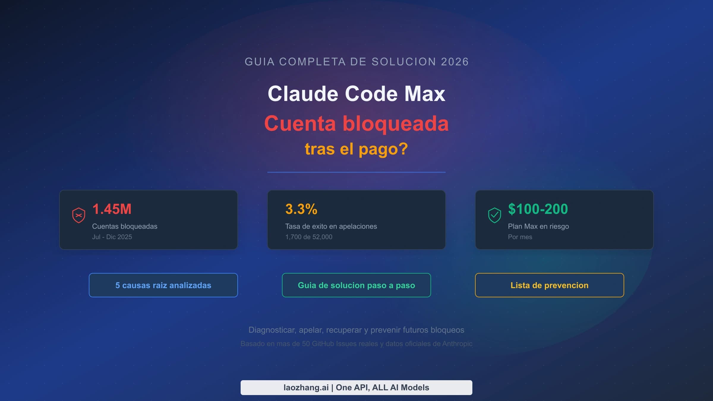Claude Code Max: tarjeta rechazada o cuenta bloqueada después de pagar y qué hacer en cada caso