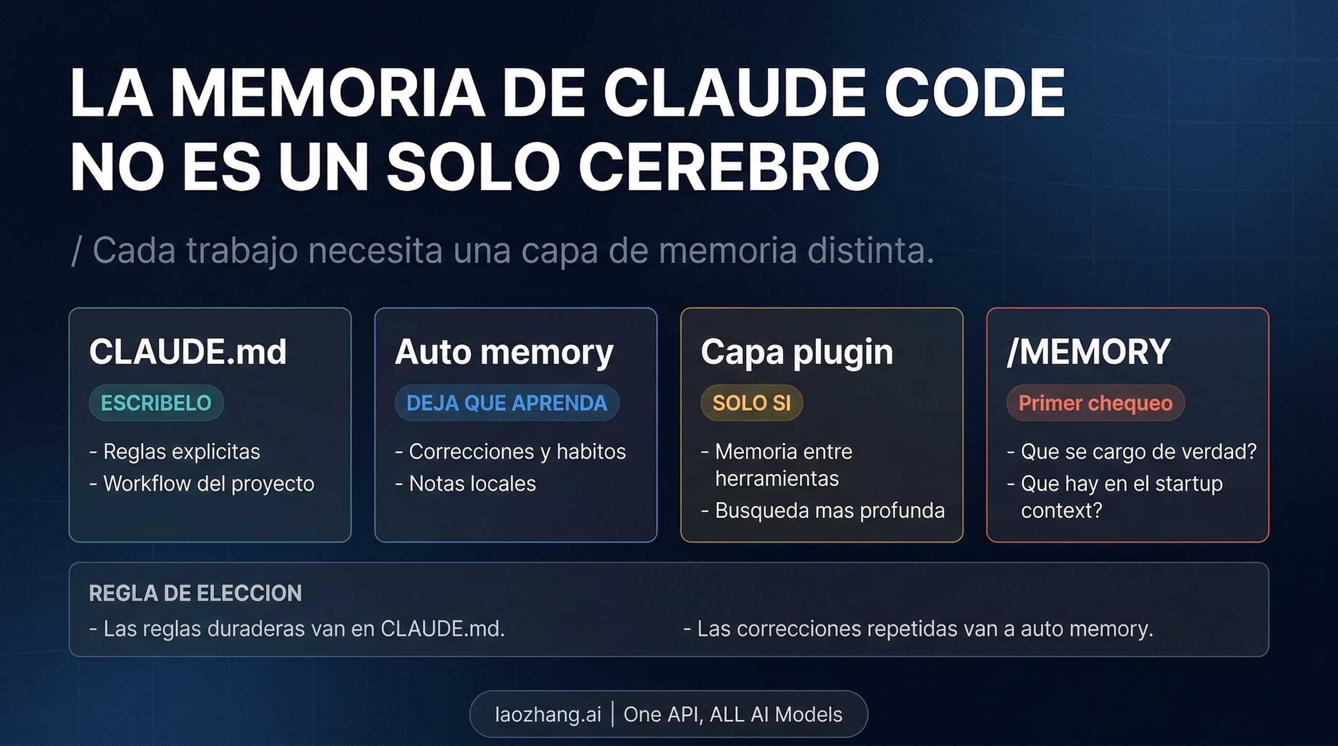 Guía de memoria de Claude Code comparando CLAUDE.md, auto memory y plugins