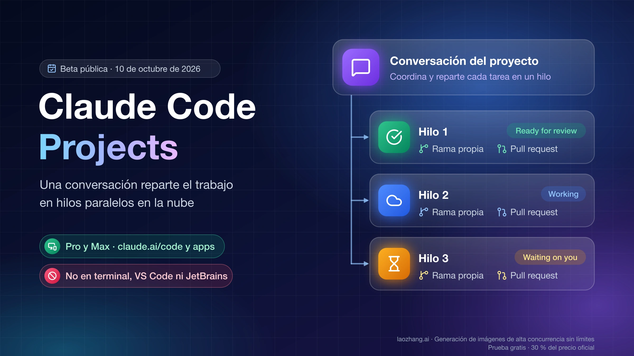 Claude Code Projects: la conversación del proyecto reparte el trabajo en tres hilos en la nube, cada uno con su rama y su pull request