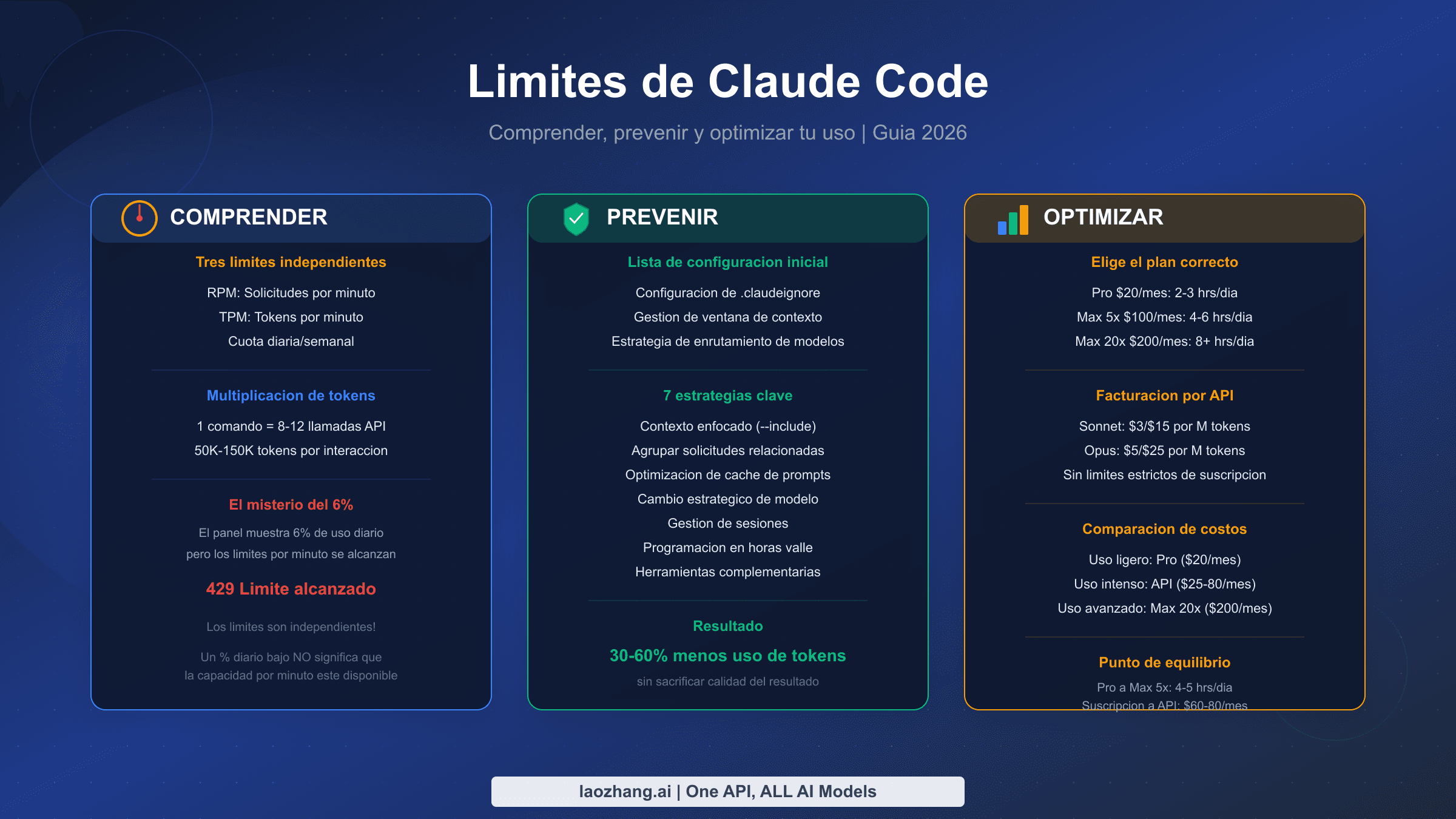 Guía de uso de tokens en Claude Code para medir, reducir y planificar límites