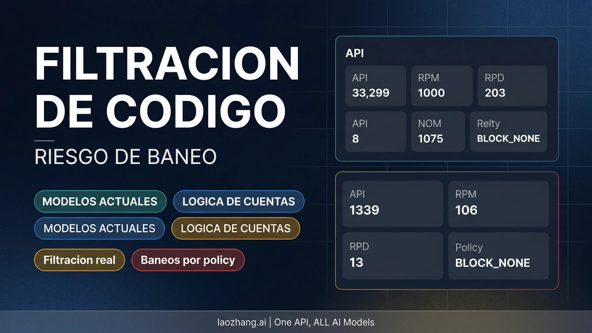 La filtración de Claude Code comparada con los hechos públicos sobre modelos y cuentas