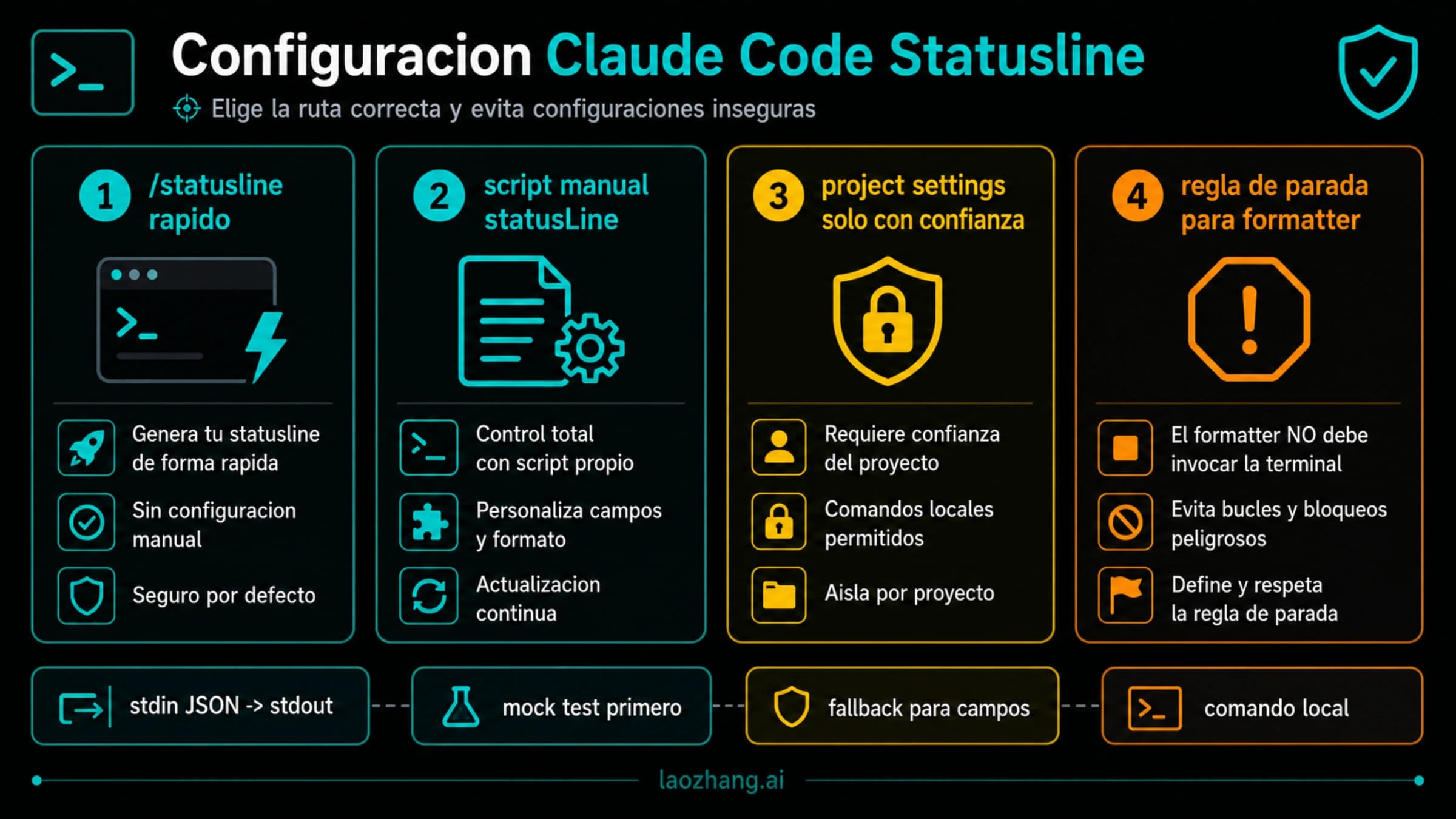 Mapa de rutas para configurar Claude Code statusline