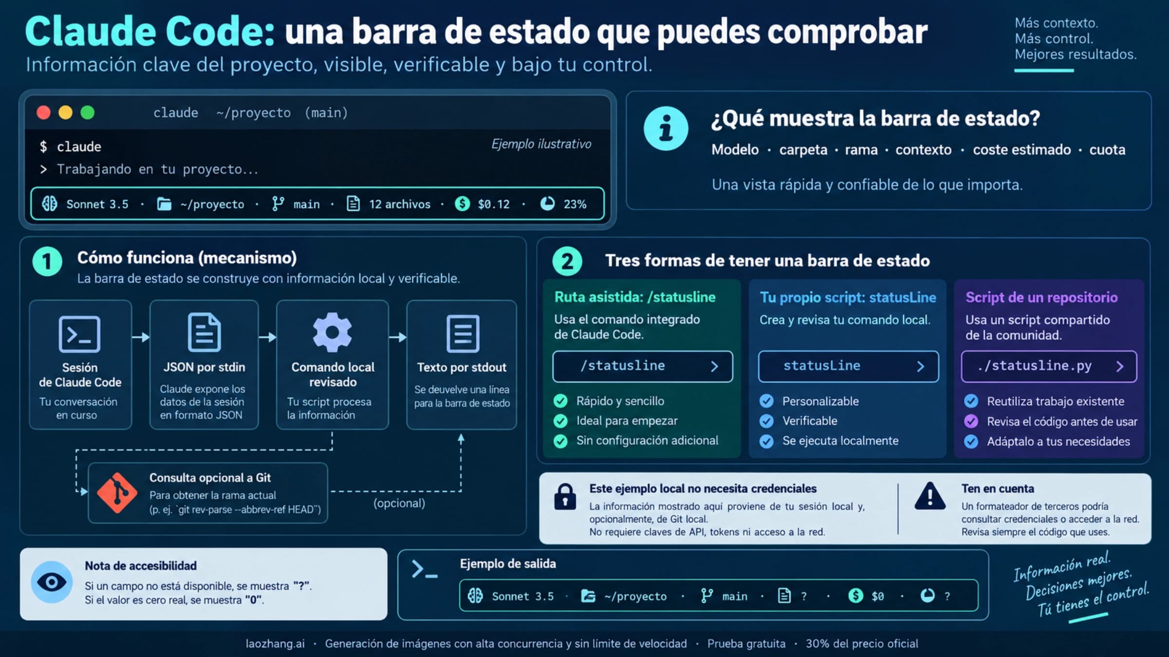 Mecanismo de la barra de estado: JSON de sesión, comando local y texto visible