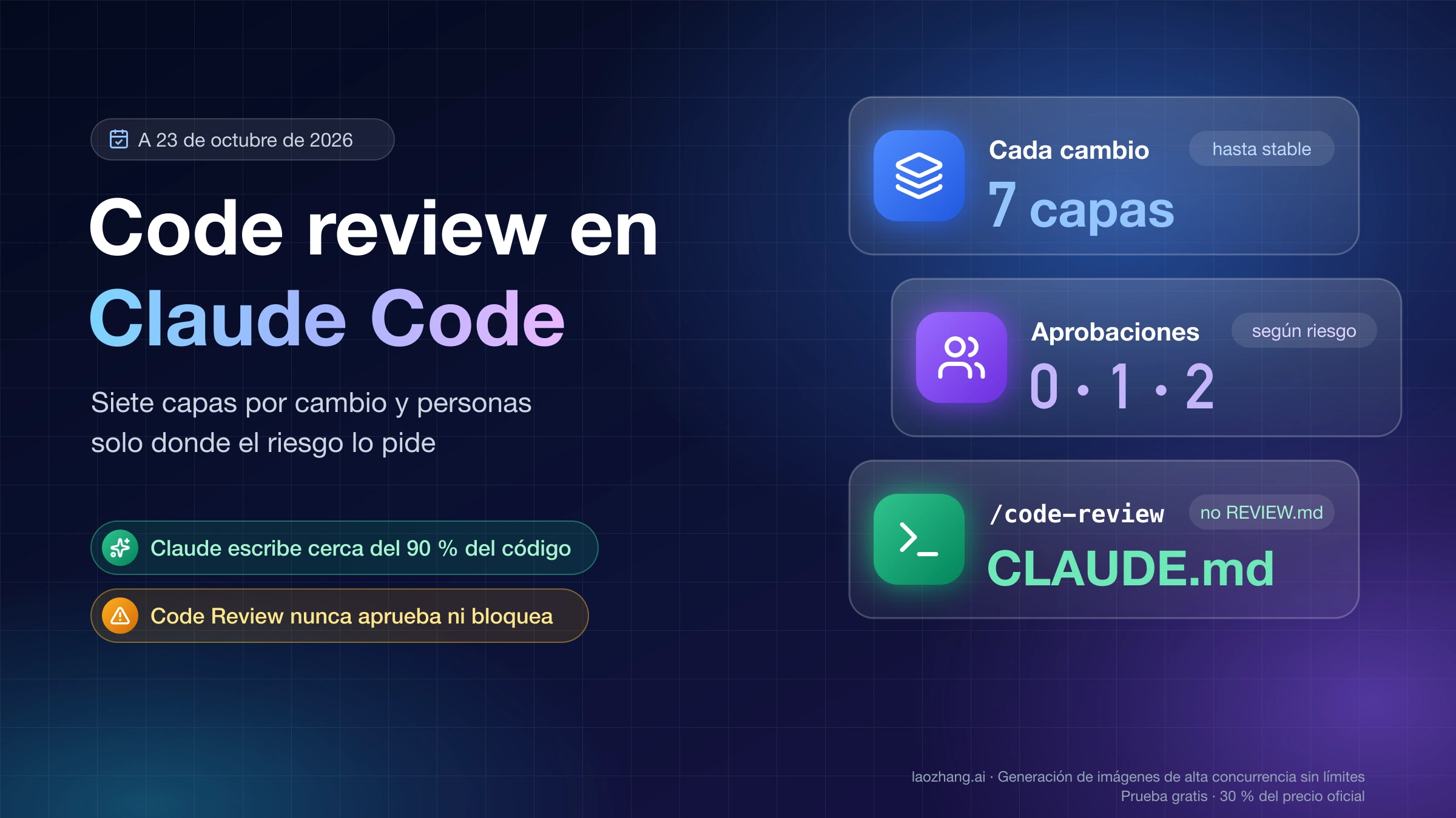 Code review en Claude Code: siete capas por cambio, 0, 1 o 2 aprobaciones según el riesgo y /code-review con reglas en CLAUDE.md