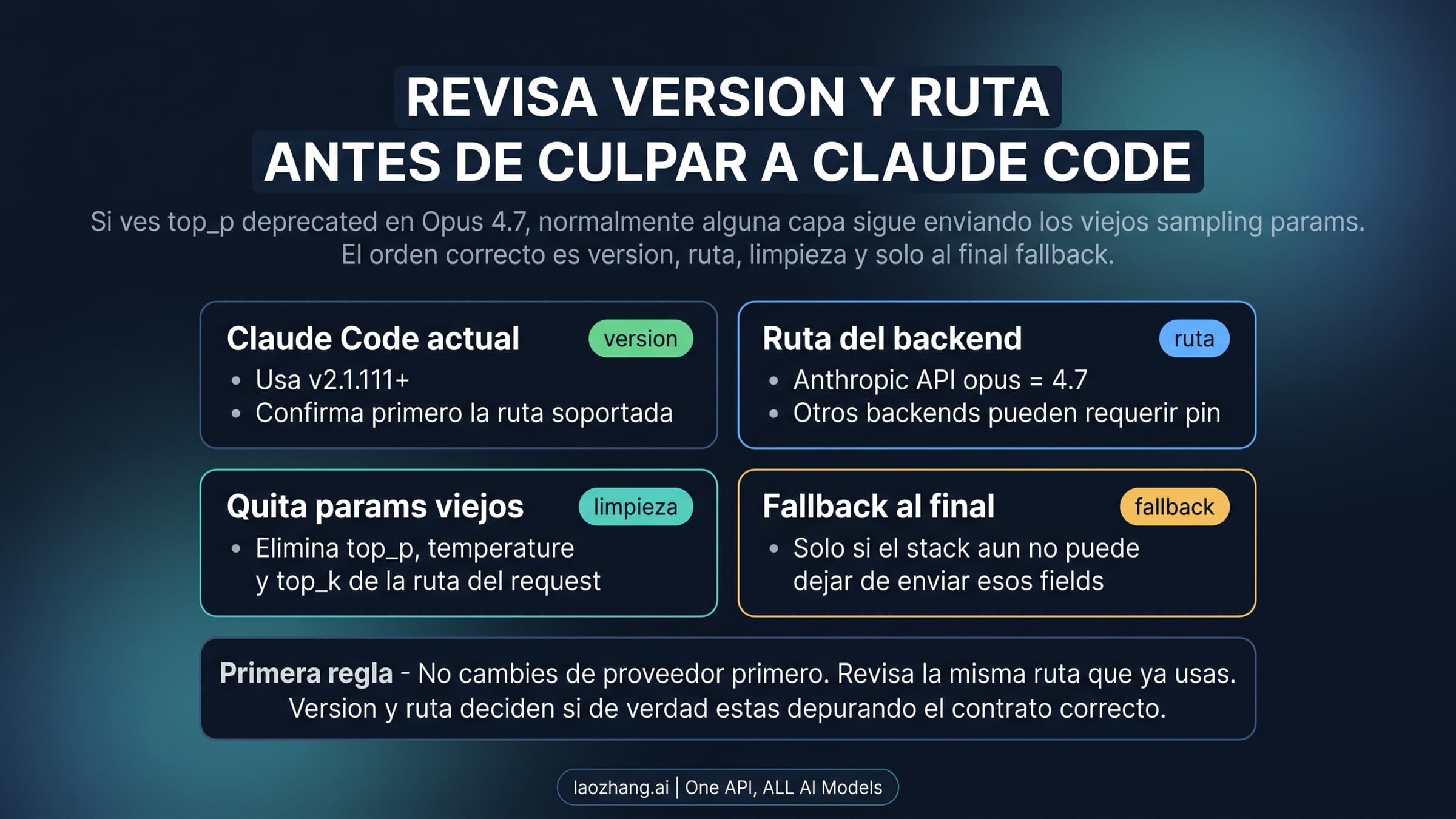 Tablero de rutas para Claude Code top_p deprecated con ramas de version, route, cleanup y fallback
