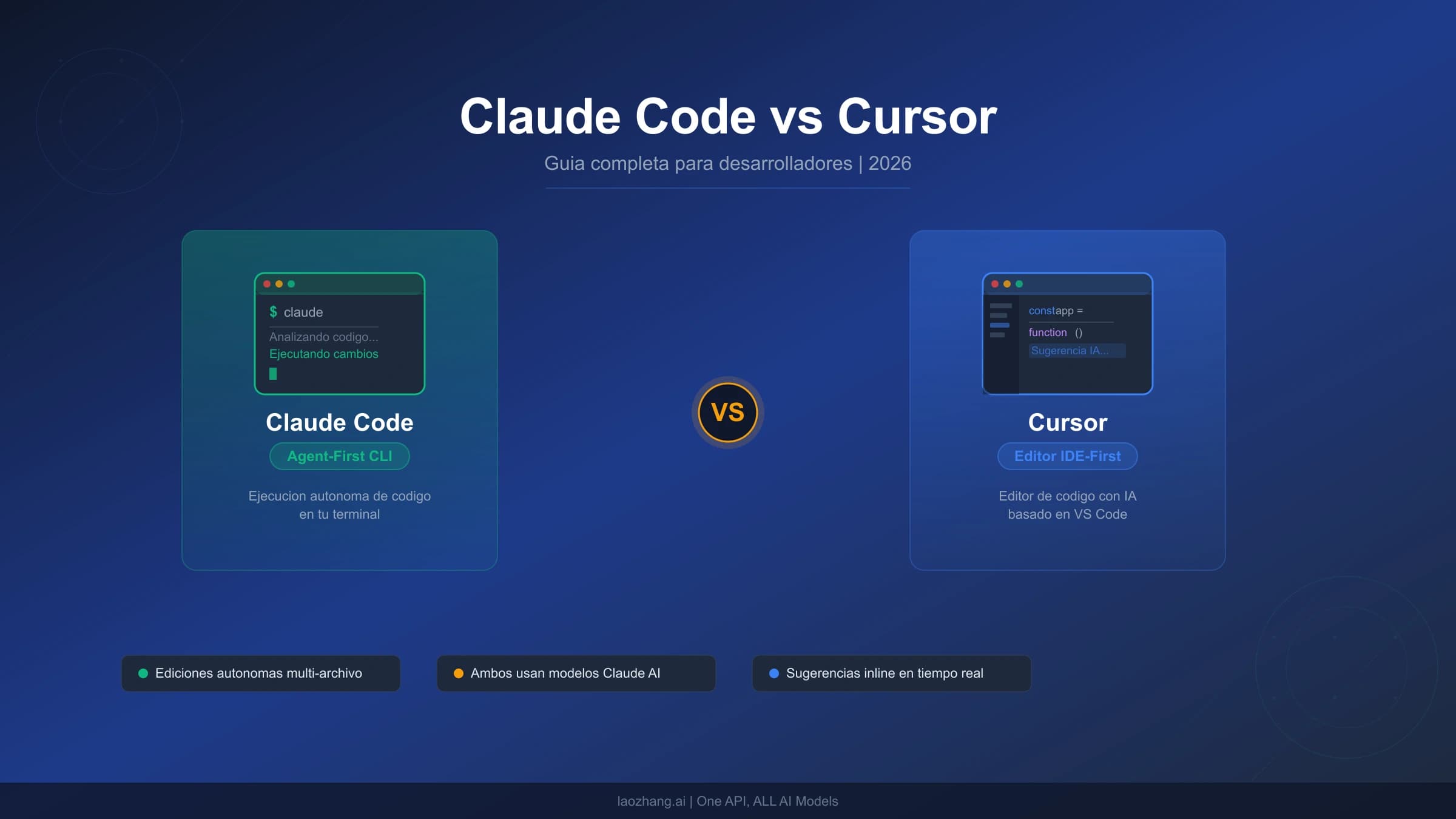 Comparación de Claude Code y Cursor para trabajar con agentes de programación