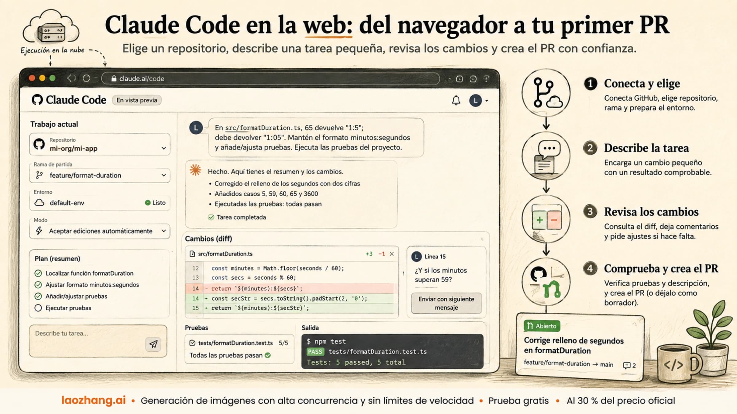 Recorrido ilustrado de una tarea de Claude Code en el navegador, desde el repositorio hasta la revisión y creación del PR
