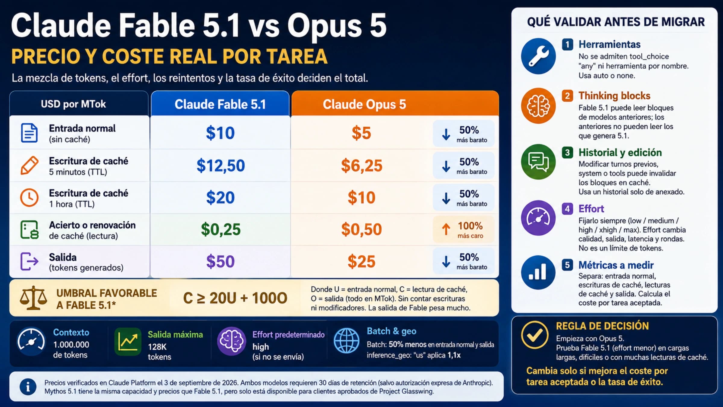 Comparación de Claude Fable 5.1 y Opus 5 por entrada normal, escritura y lectura de caché, salida y tareas aceptadas
