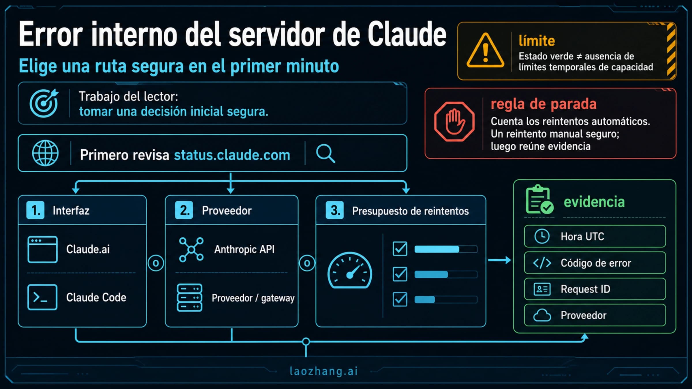 Pasos iniciales para identificar un error de Claude, comprobar el proveedor y limitar los reintentos