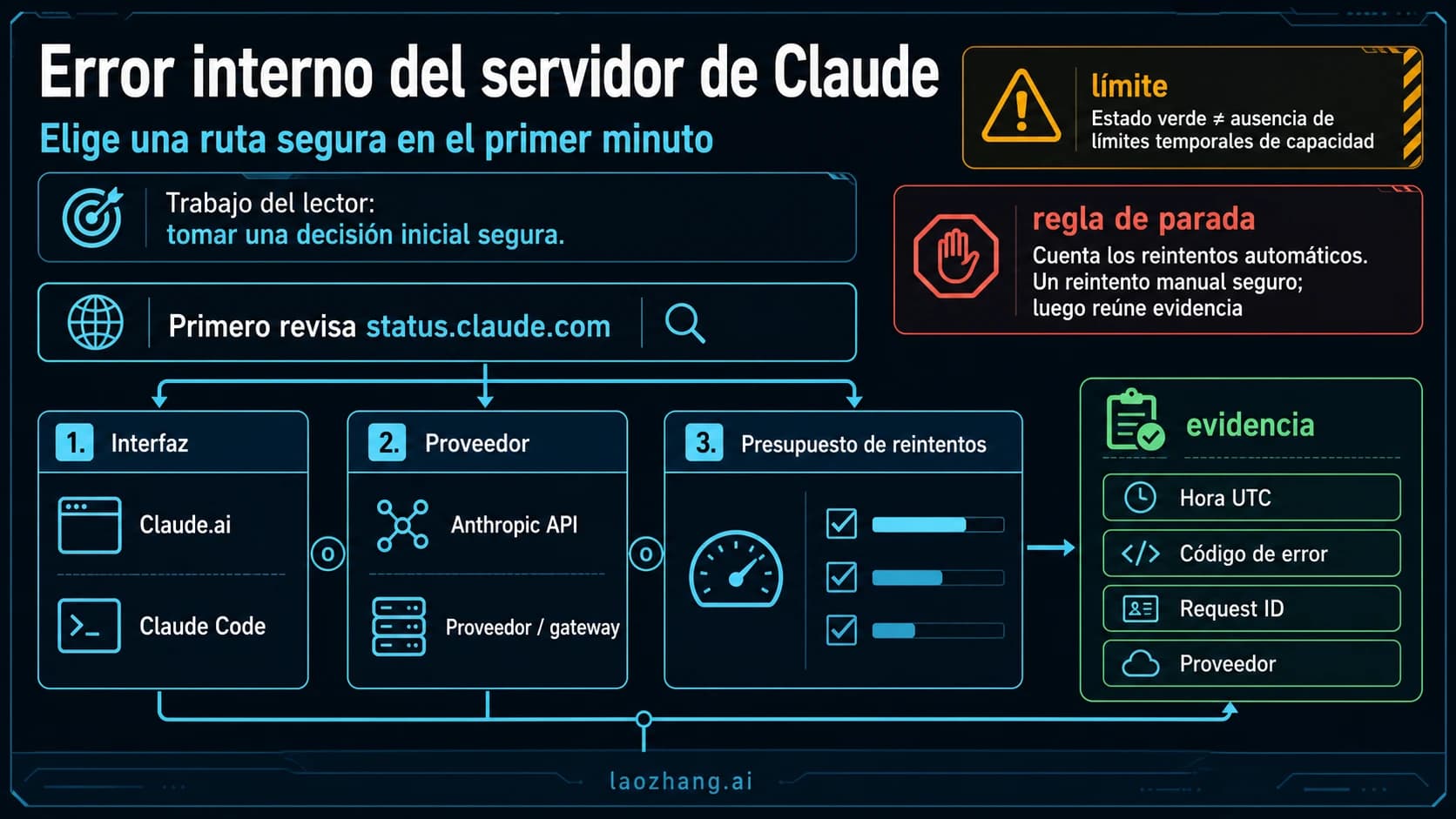 Primeros pasos ante un error interno del servidor en Claude