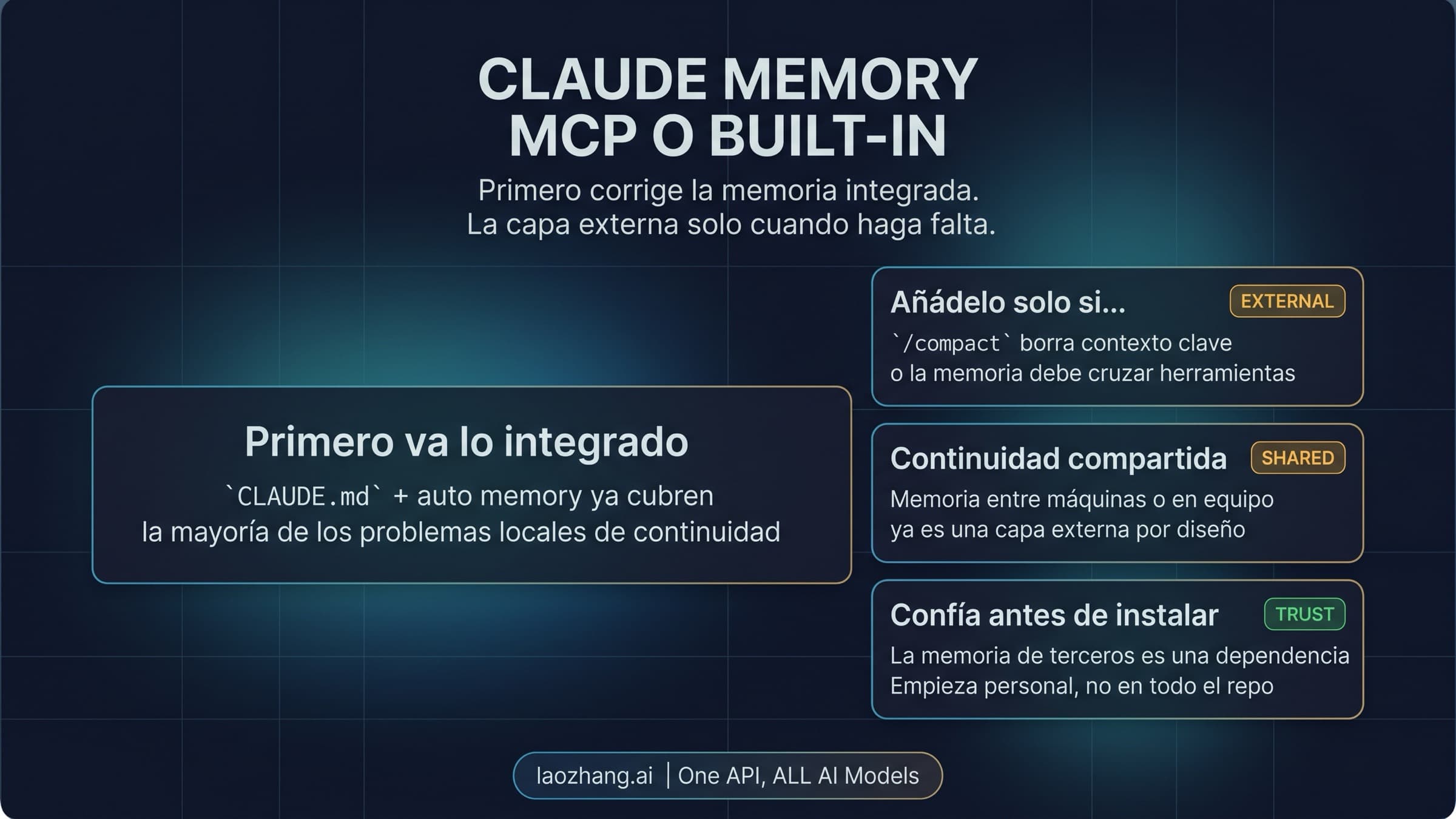 Guía de Claude Memory MCP que prioriza la memoria integrada de Claude Code antes de escalar a una capa externa