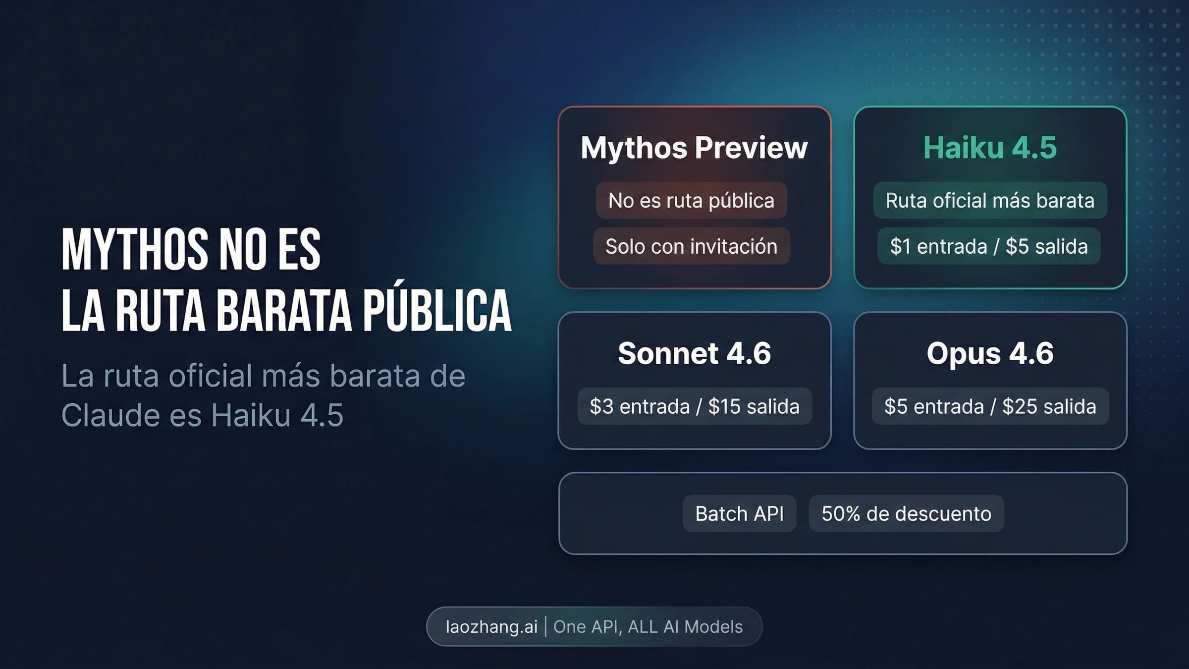 Precios y condiciones de acceso a la API de Claude Mythos