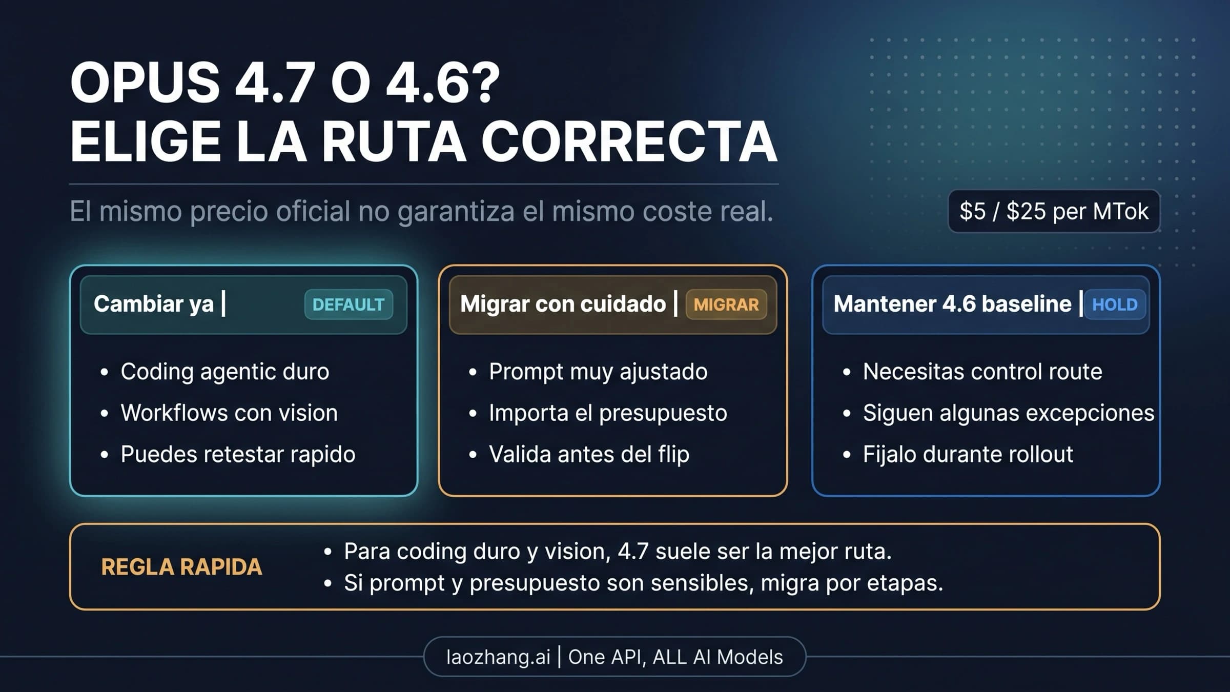 Tres rutas para decidir si cambiar ya a Claude Opus 4.7, migrar con cuidado o mantener Claude Opus 4.6 como baseline
